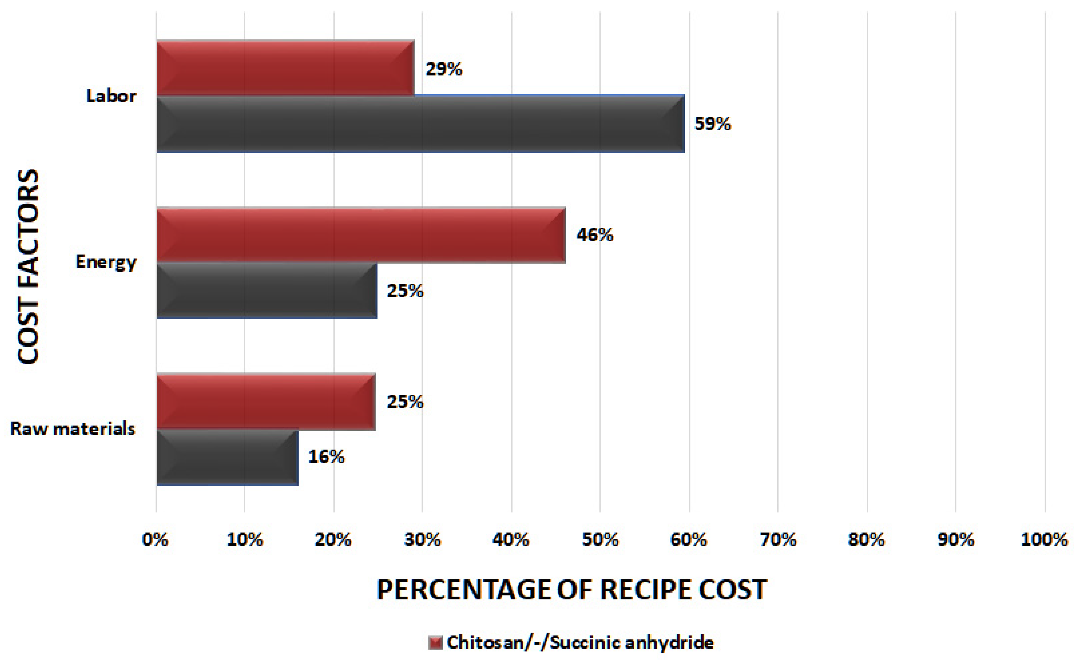 Polymers 11 00925 g003
