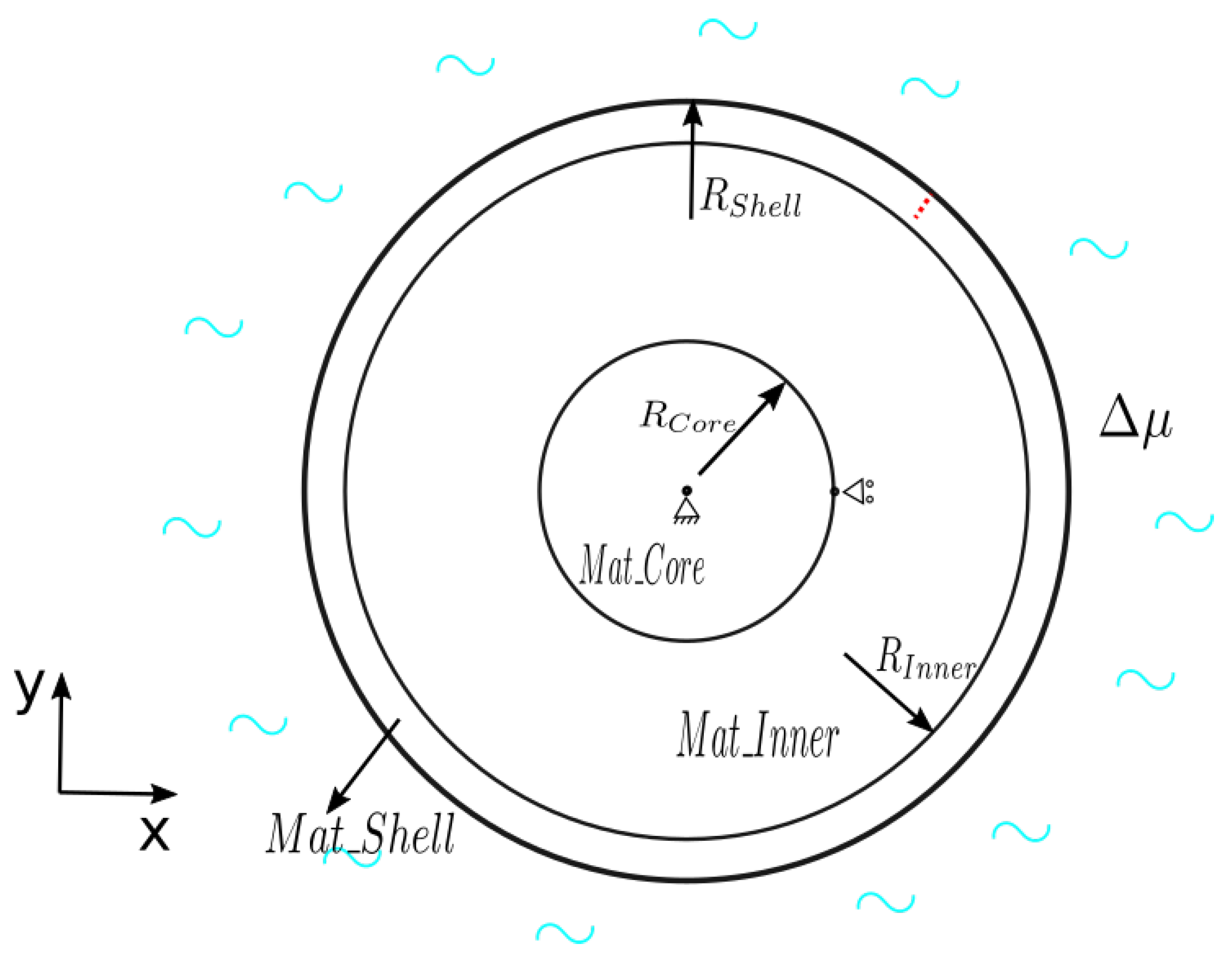 Polymers 11 00926 g001 Polymers 11 00926 g001