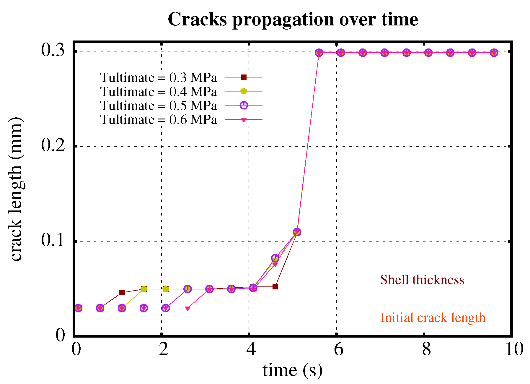 Polymers 11 00926 g003 Polymers 11 00926 g003