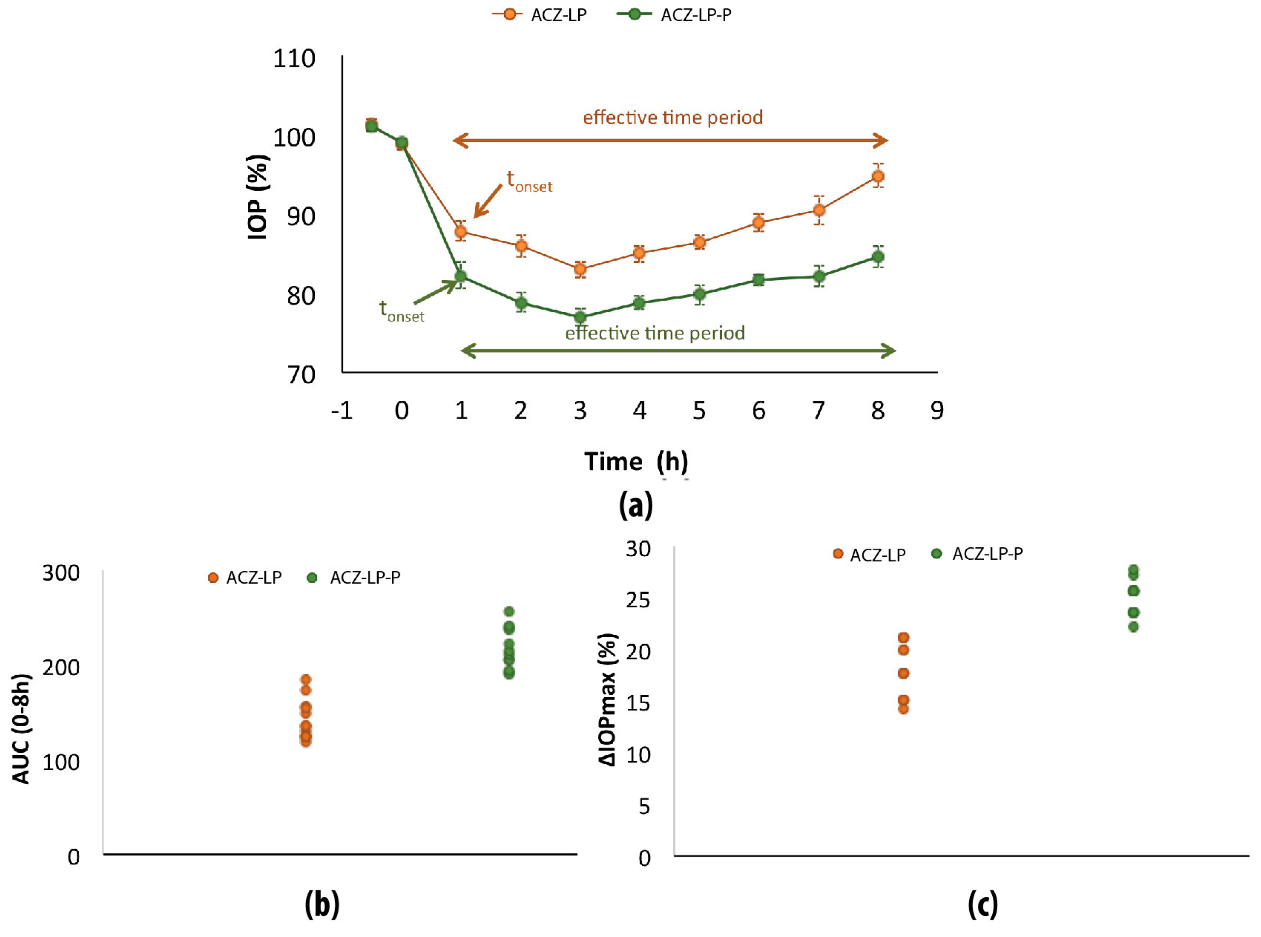 Polymers 11 00929 g003