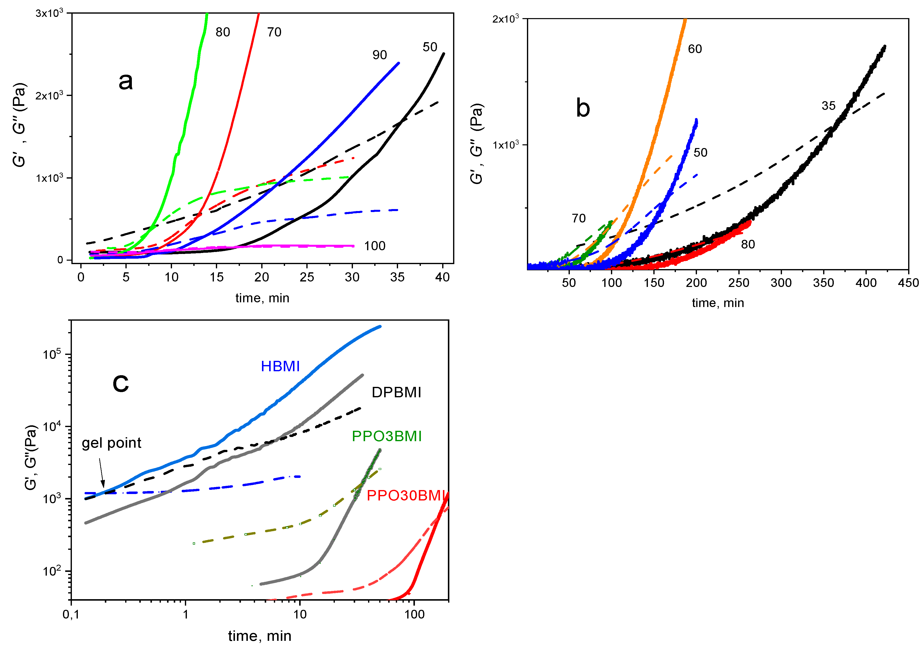 Polymers 11 00930 g009