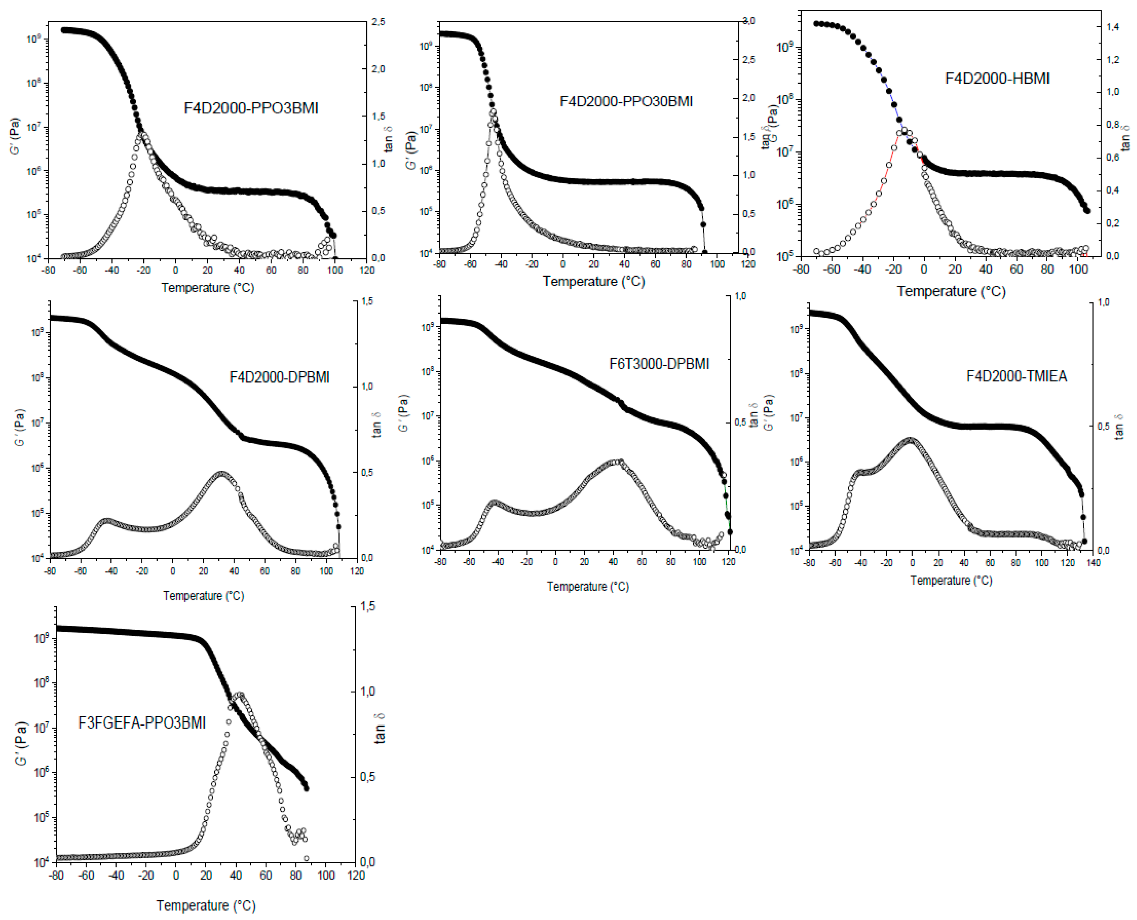 Polymers 11 00930 g012