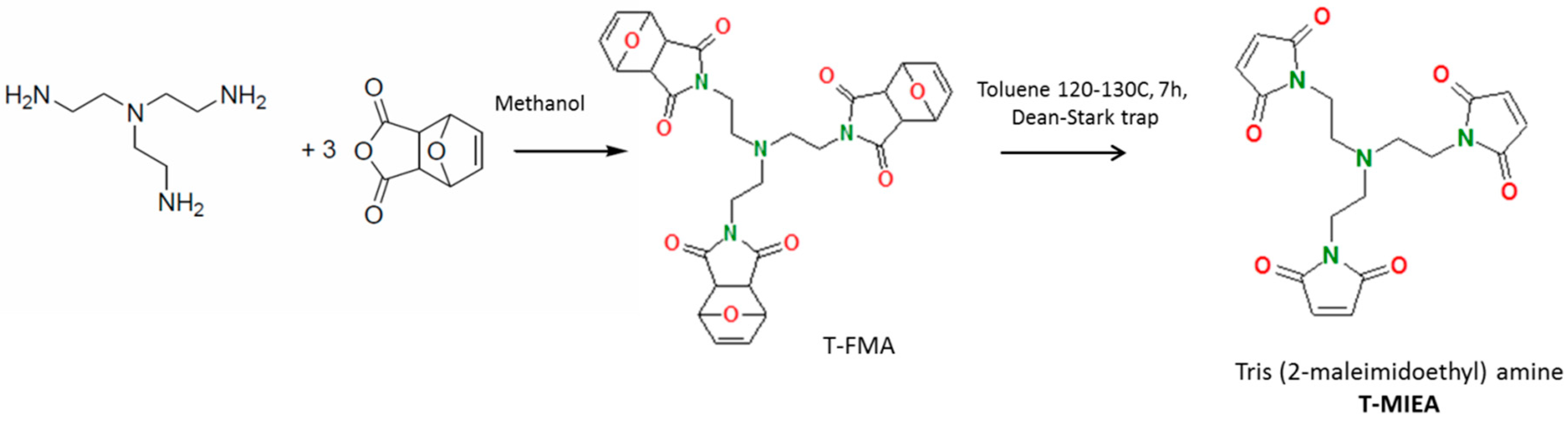Polymers 11 00930 sch005