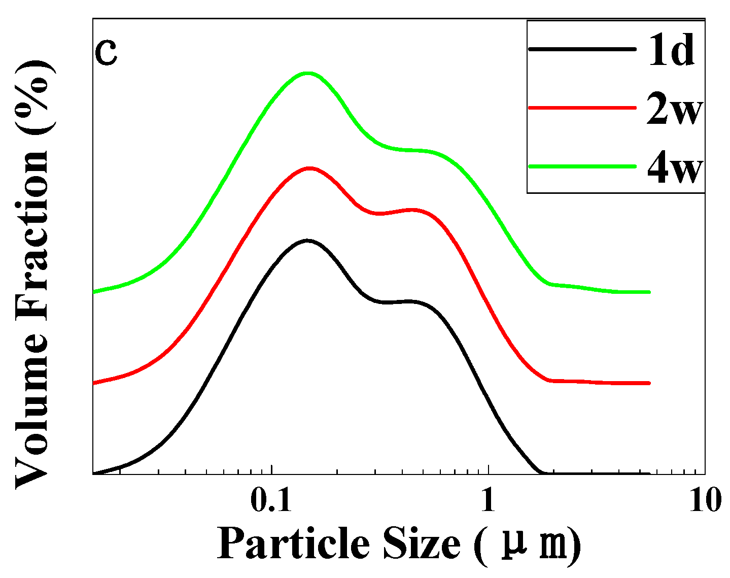 Polymers 11 00932 g002b Polymers 11 00932 g002b
