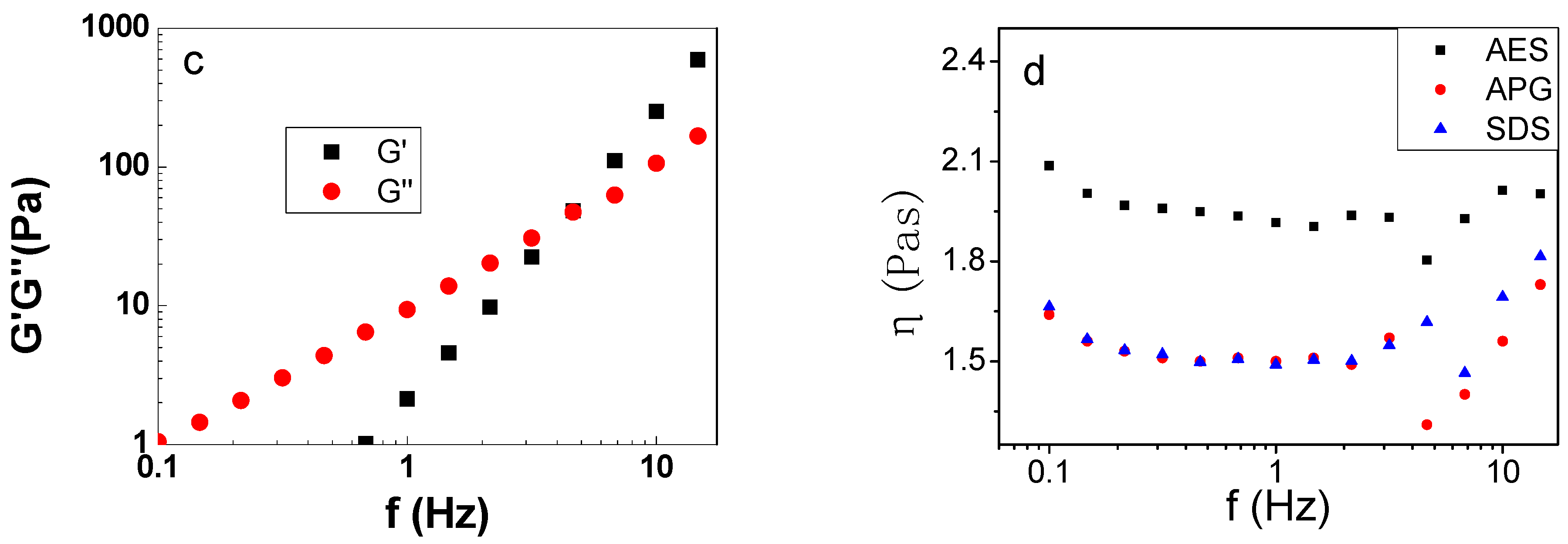 Polymers 11 00932 g005b Polymers 11 00932 g005b