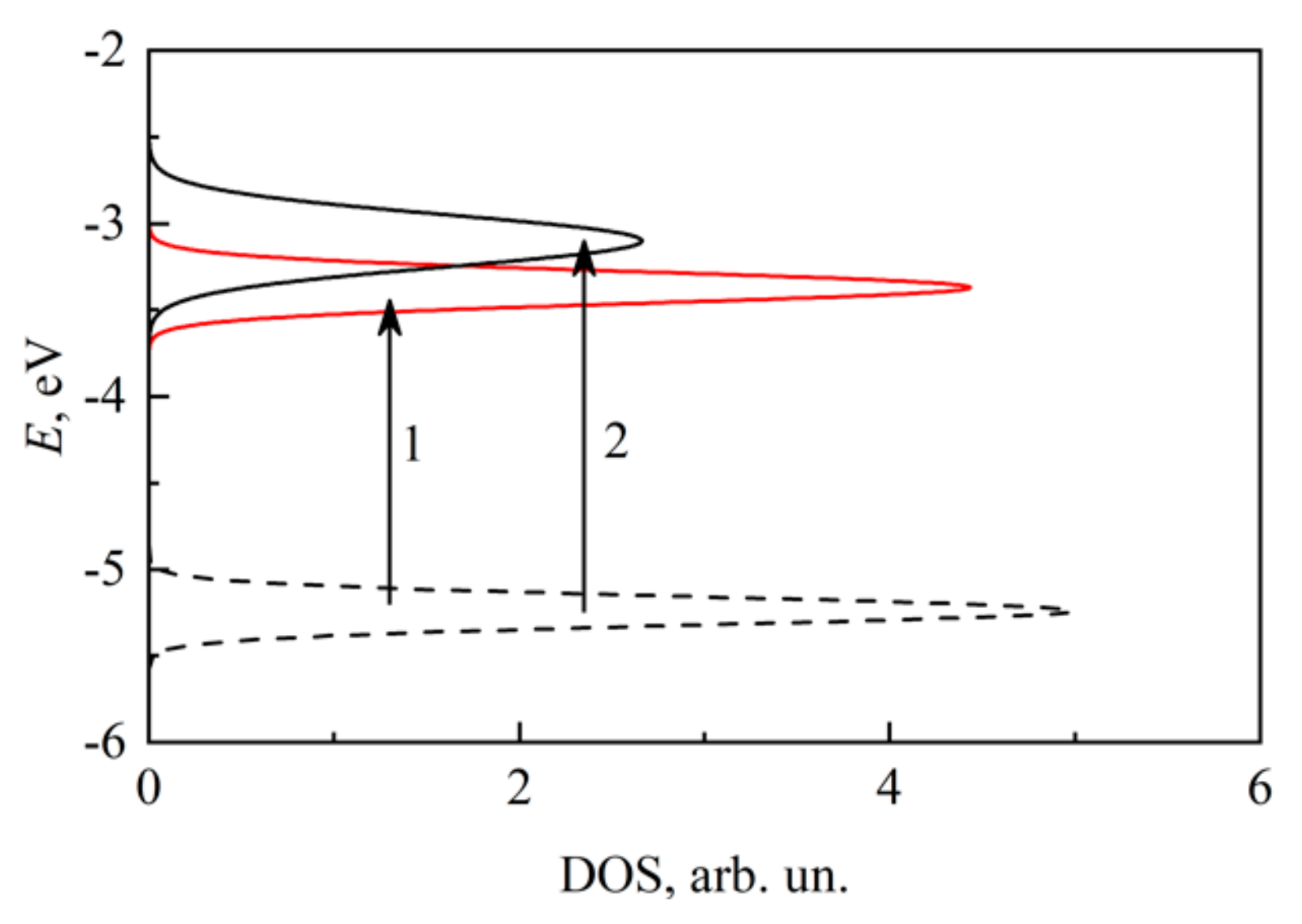 Polymers 11 00934 g004