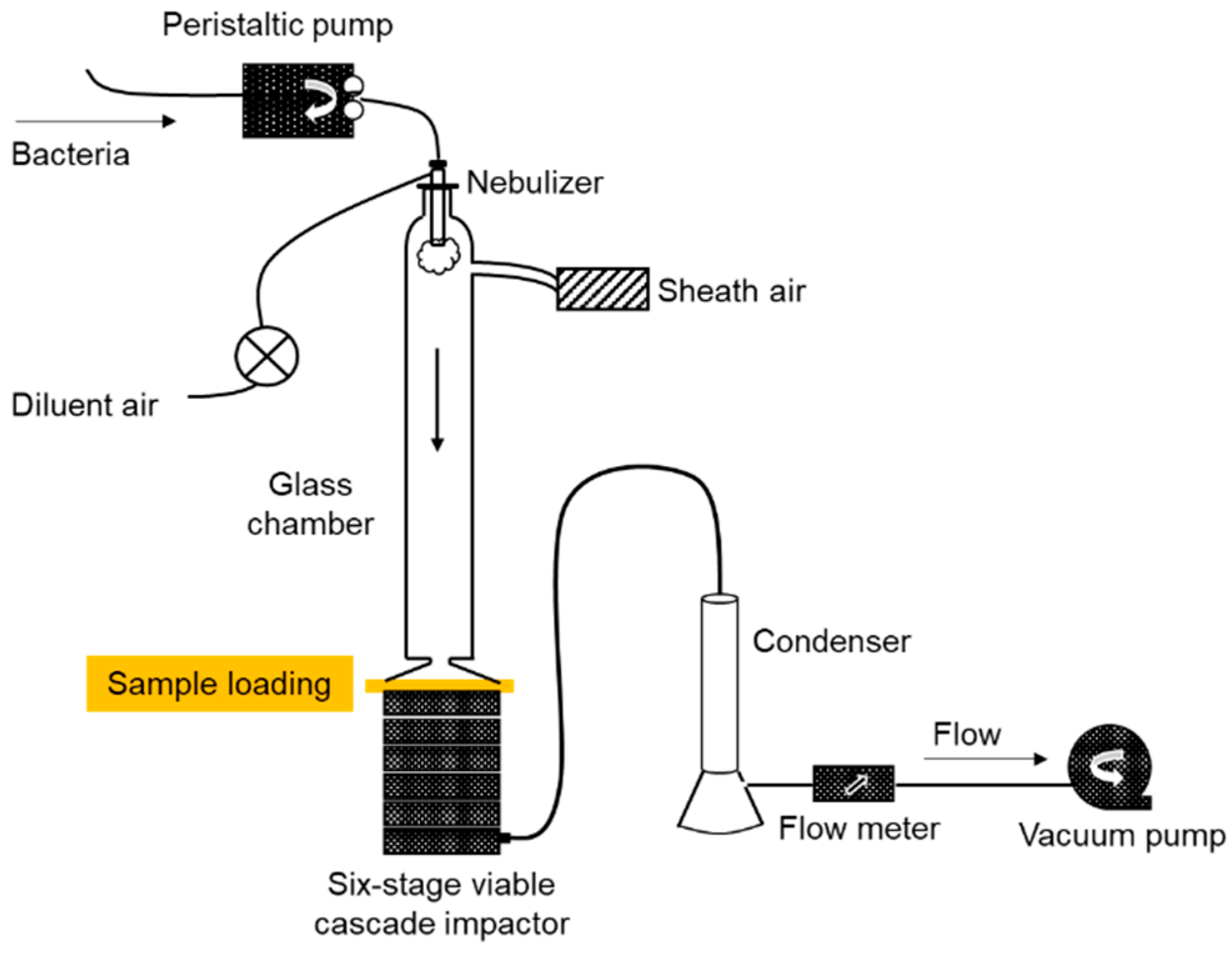 Polymers Free FullText Surface Energy of Filtration Media