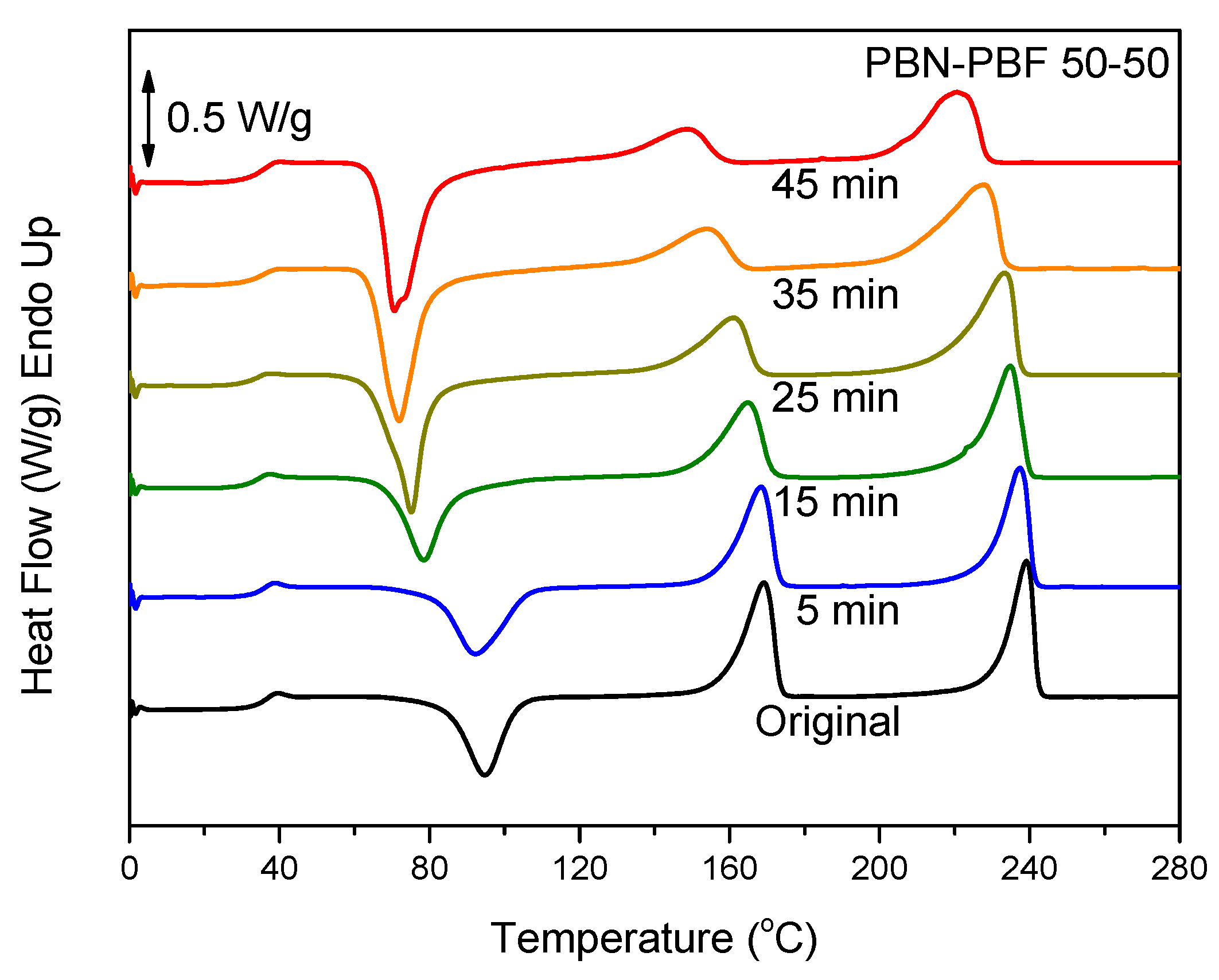 Polymers 11 00937 g006 Polymers 11 00937 g006