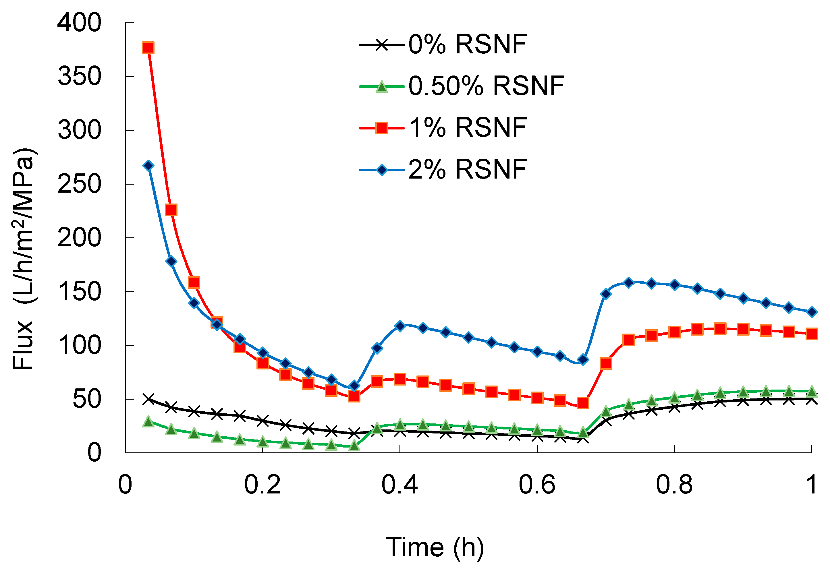 Polymers 11 00938 g004 Polymers 11 00938 g004