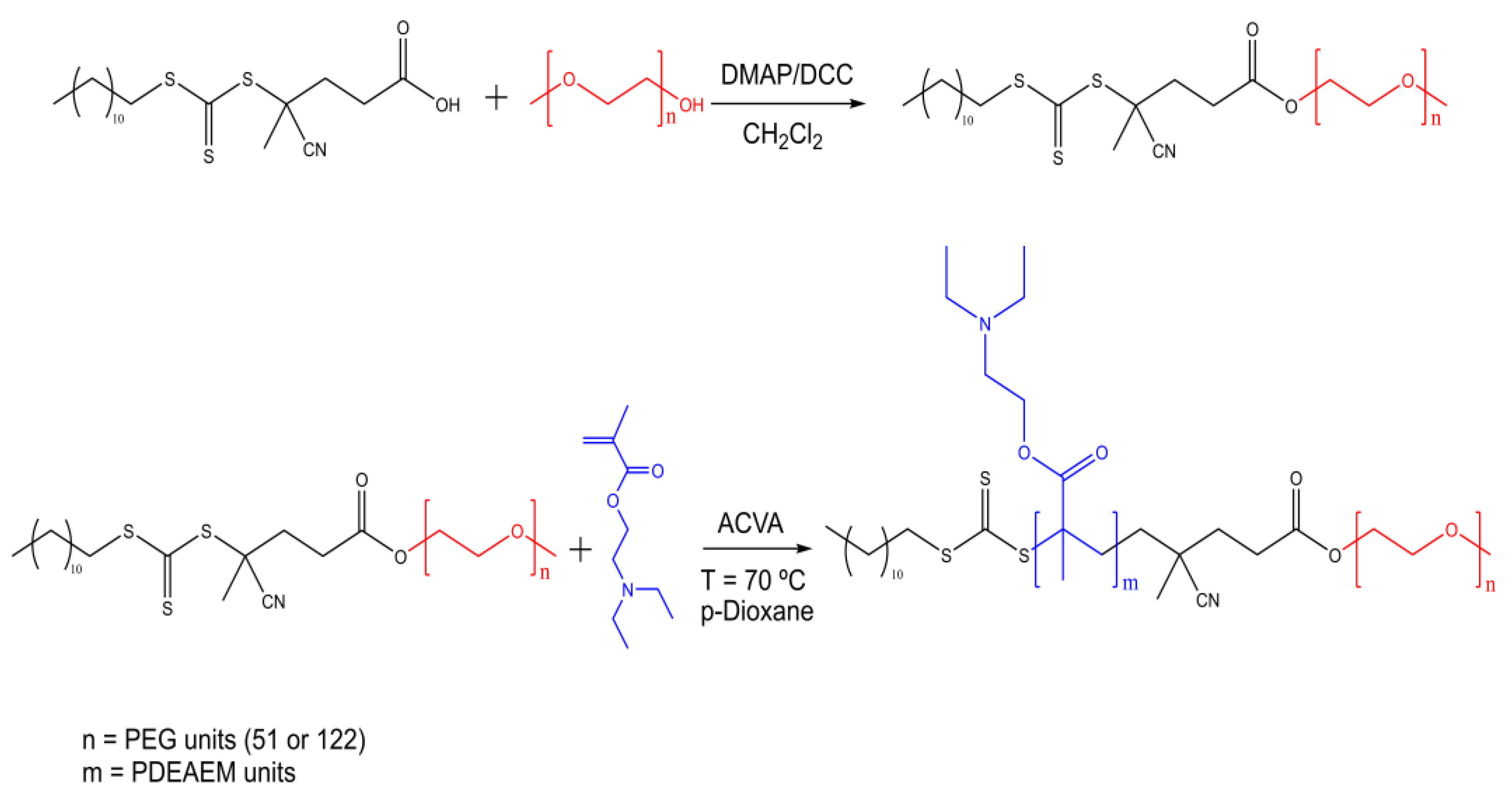 Polymers 11 00939 g001 Polymers 11 00939 g001