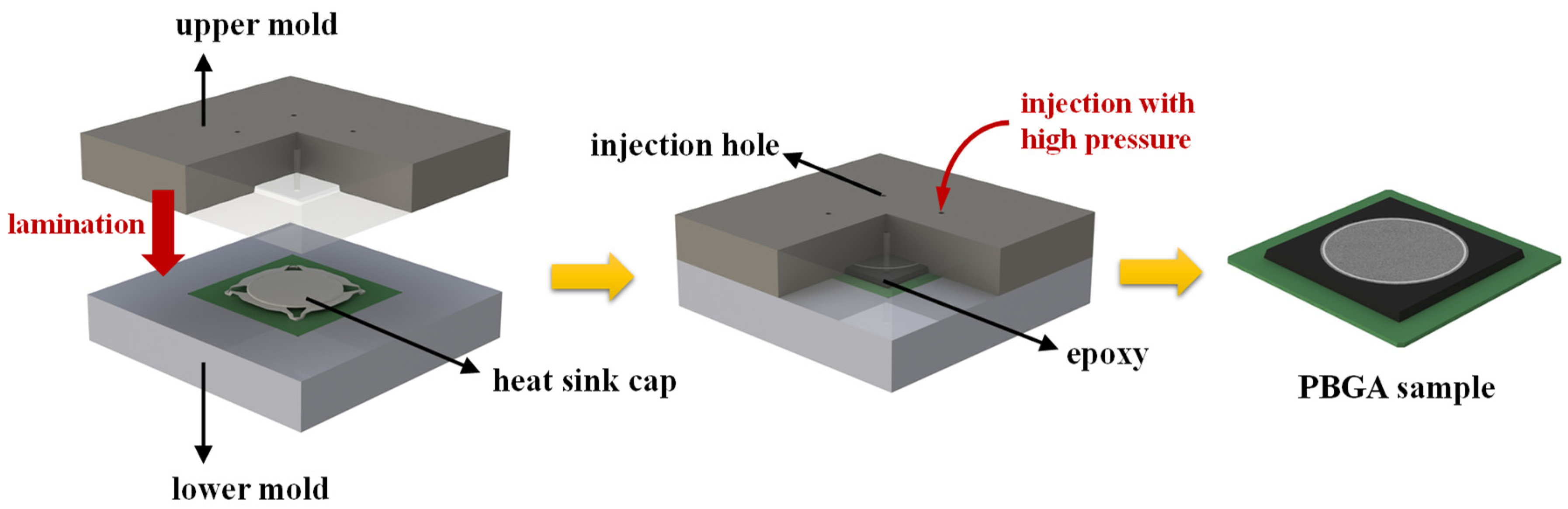 Polymers 11 00940 g006