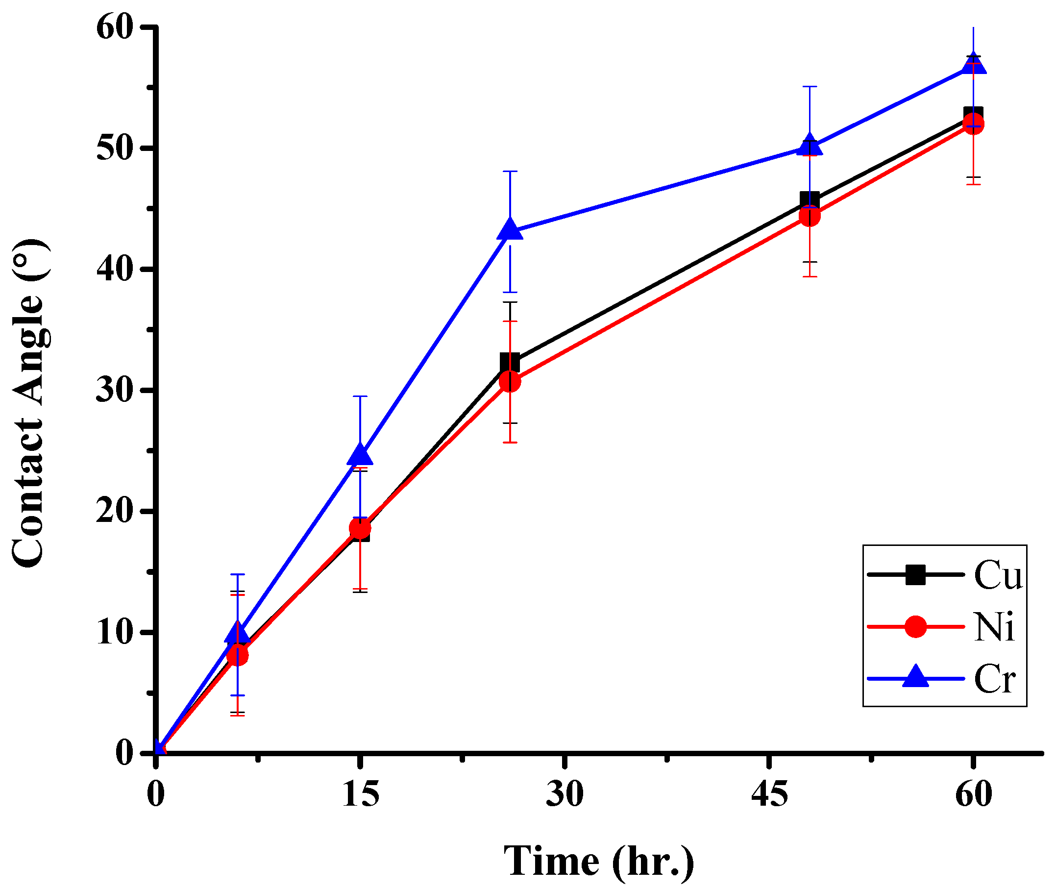 Polymers 11 00940 g017