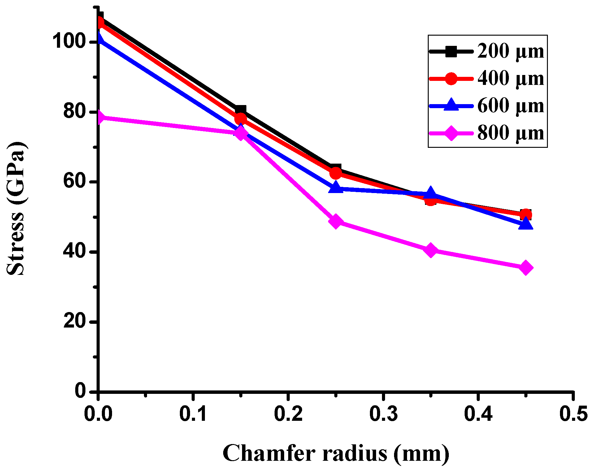 Polymers 11 00940 g022