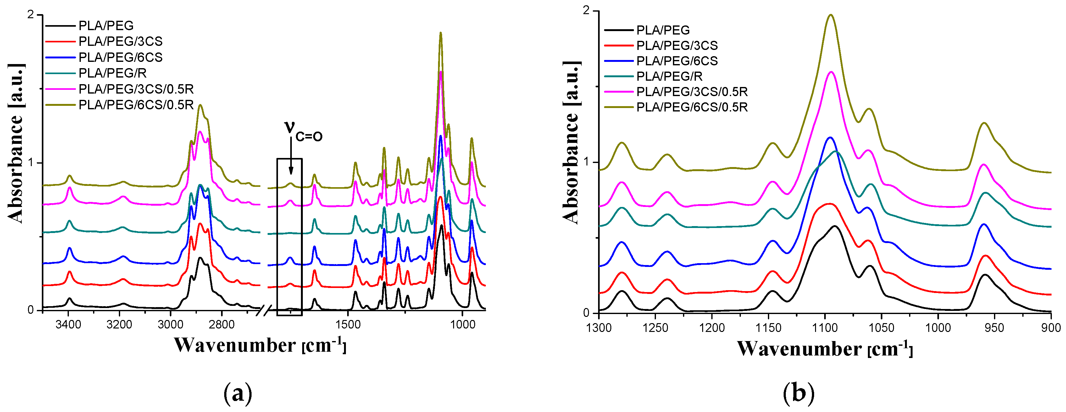 Polymers 11 00941 g003