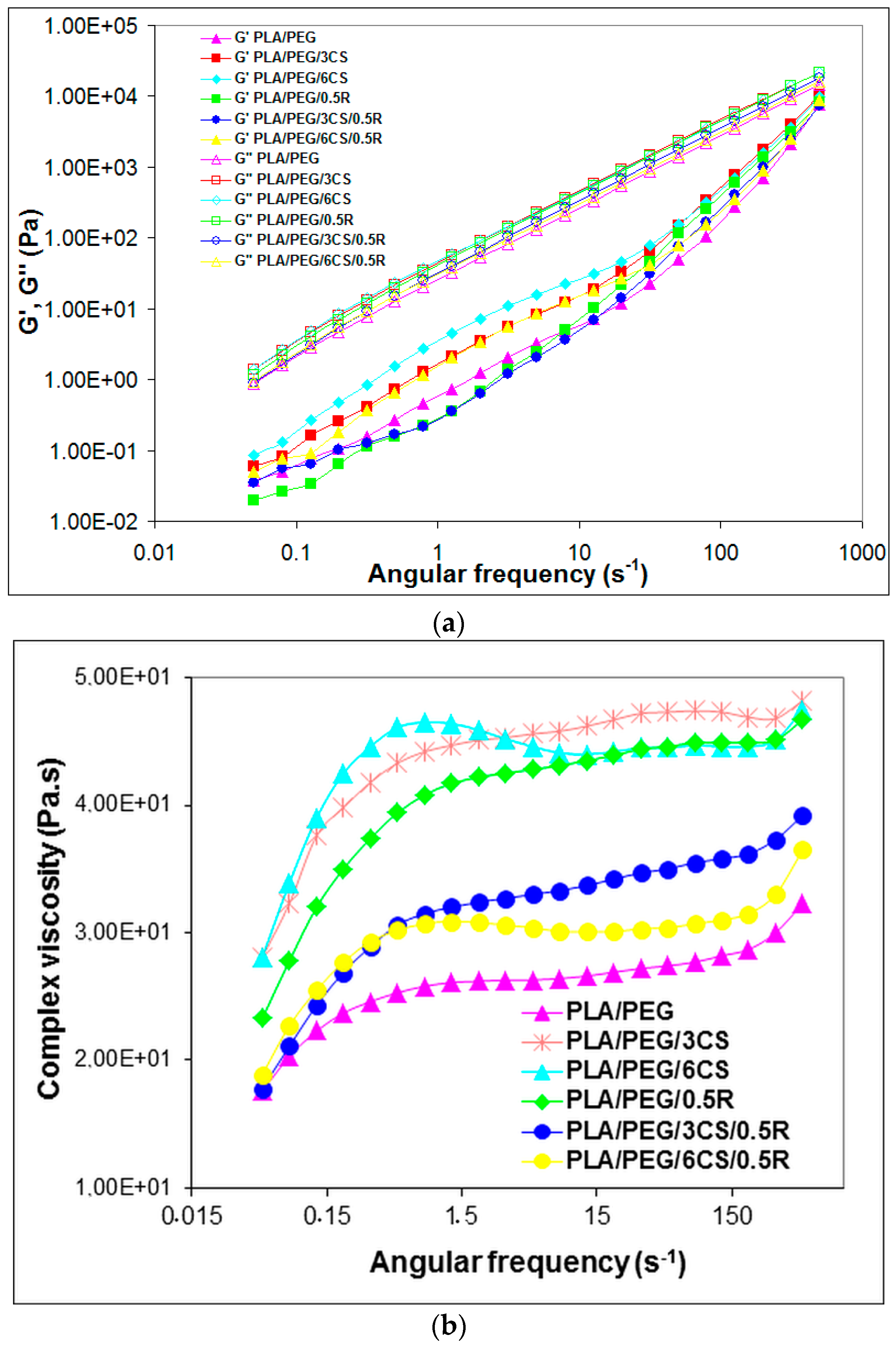 Polymers 11 00941 g005