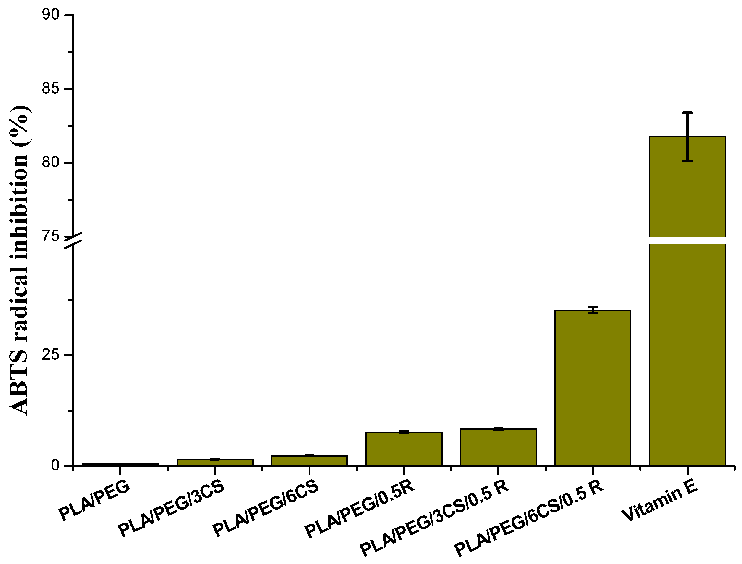 Polymers 11 00941 g006