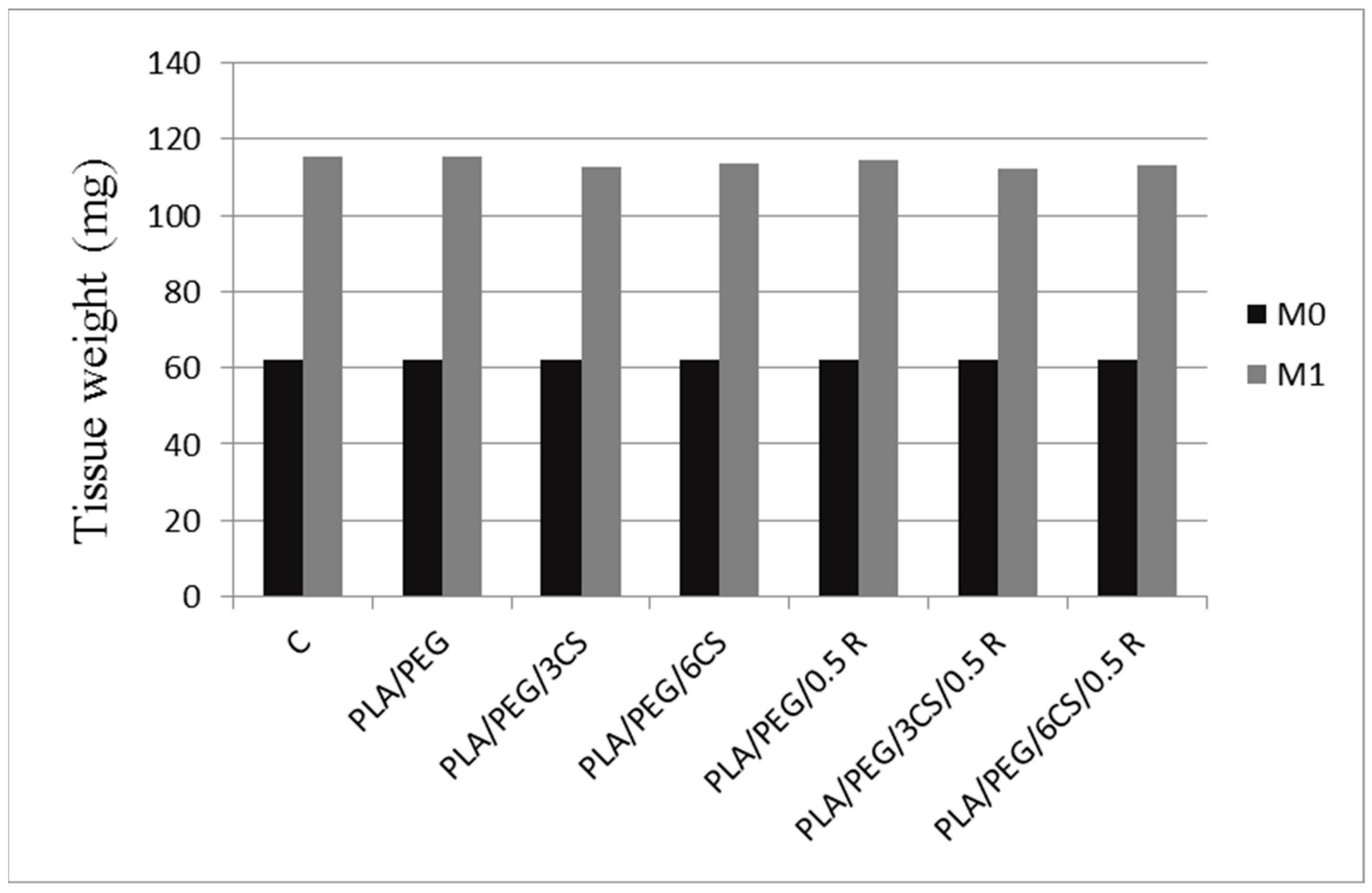 Polymers 11 00941 g009