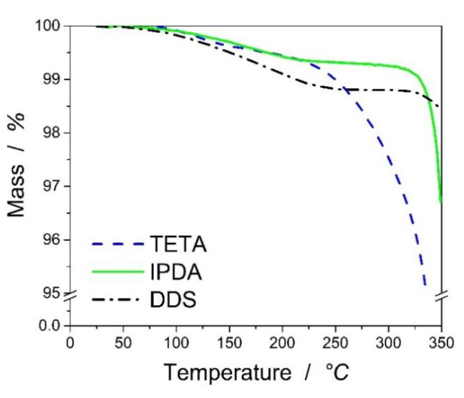 Polymers 11 00943 g002 Polymers 11 00943 g002
