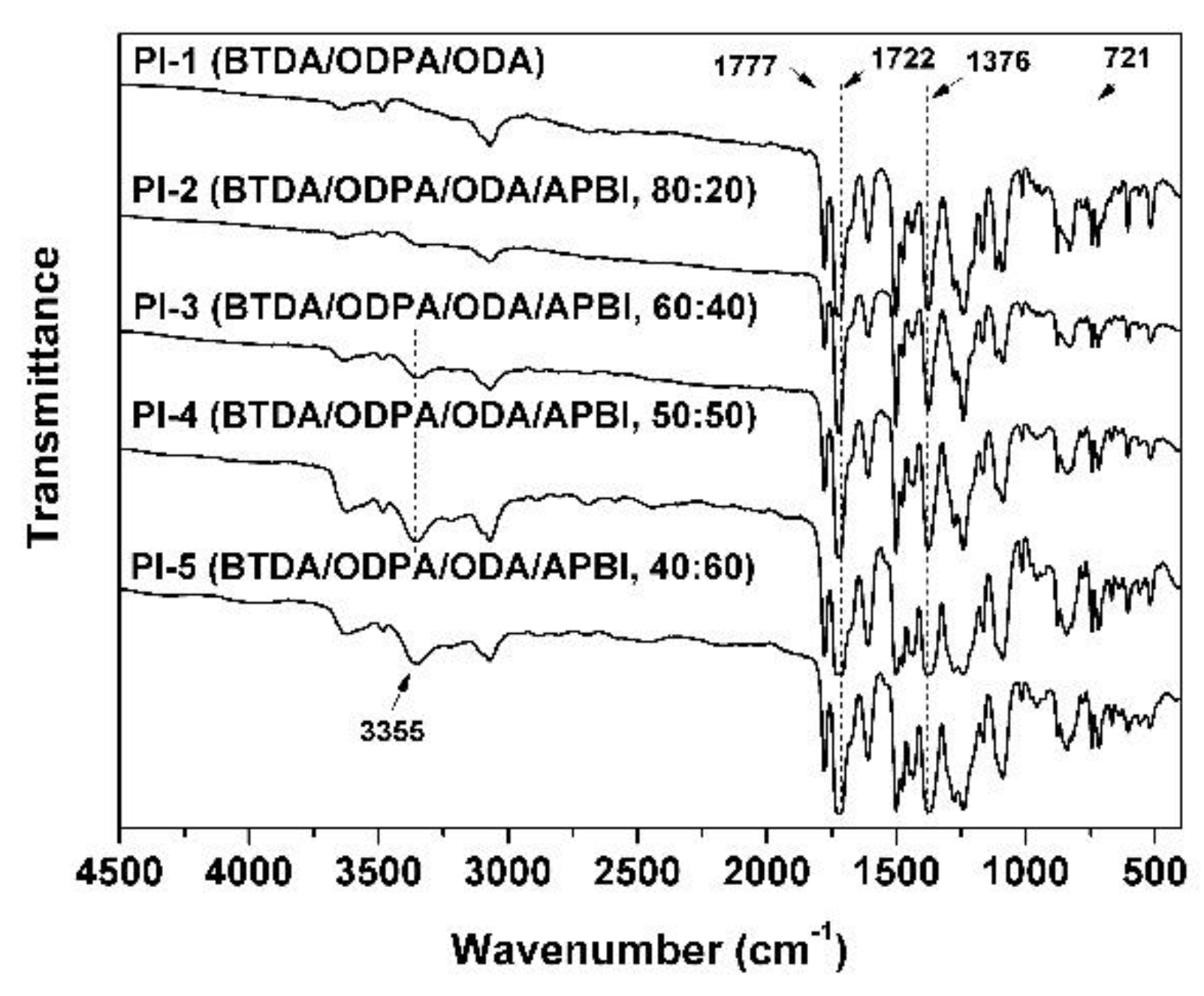 Polymers 11 00946 g002 Polymers 11 00946 g002