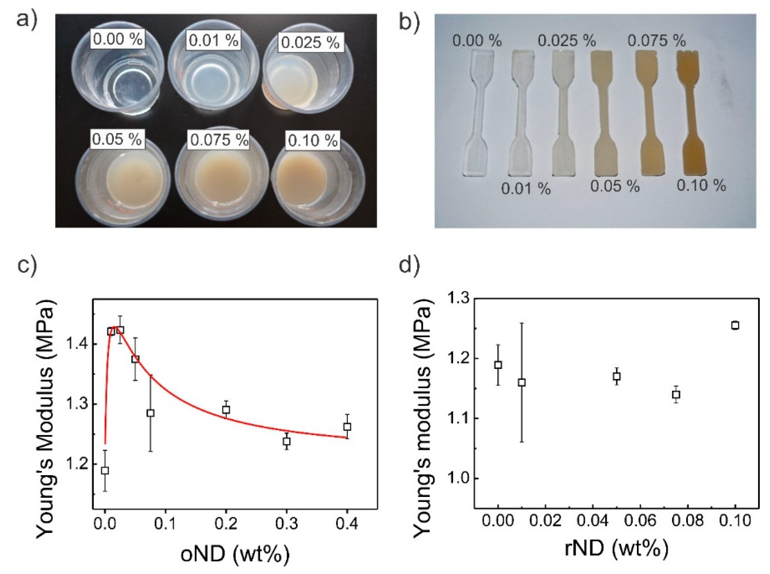 Polymers 11 00948 g002 Polymers 11 00948 g002