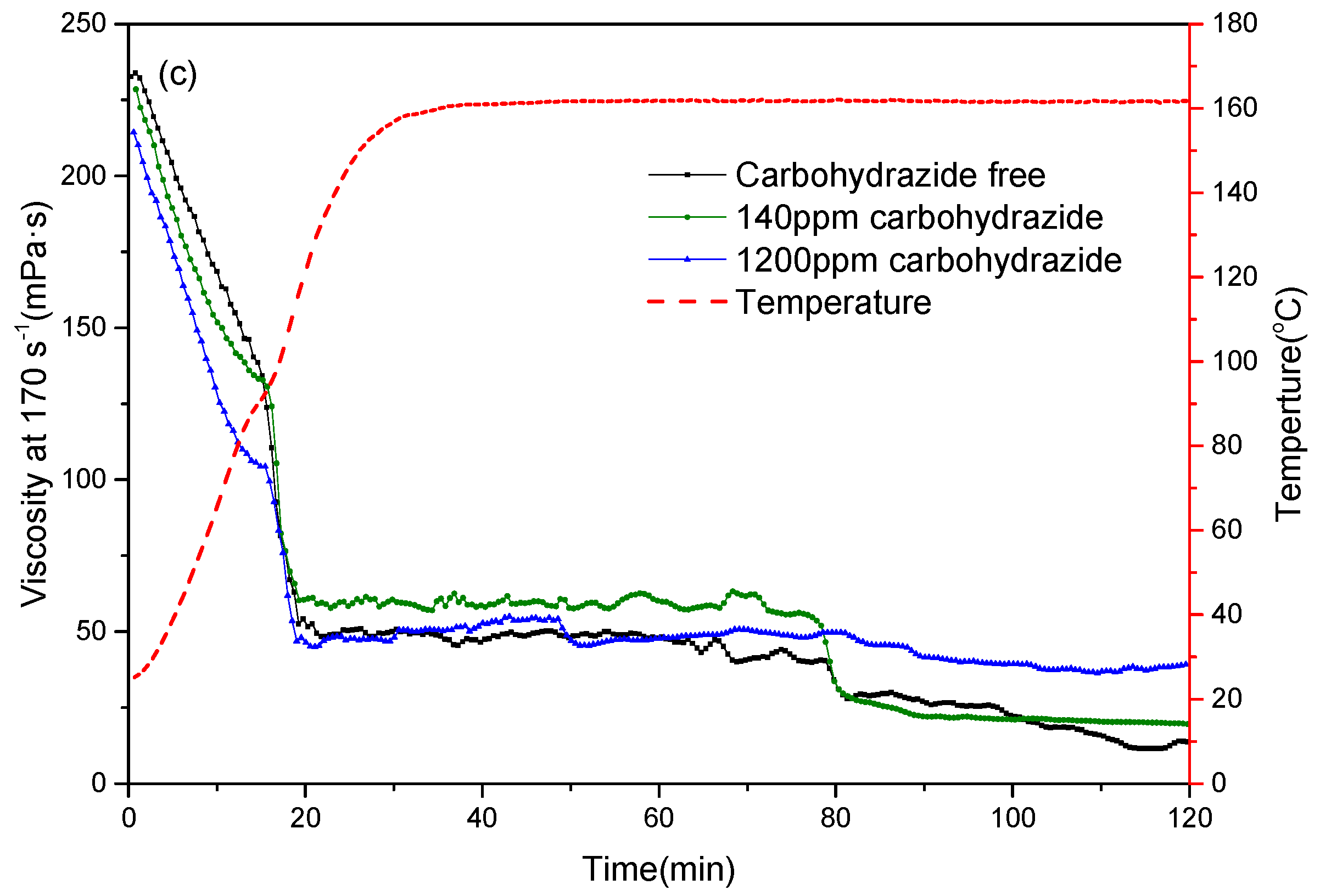Polymers 11 00949 g007b Polymers 11 00949 g007b