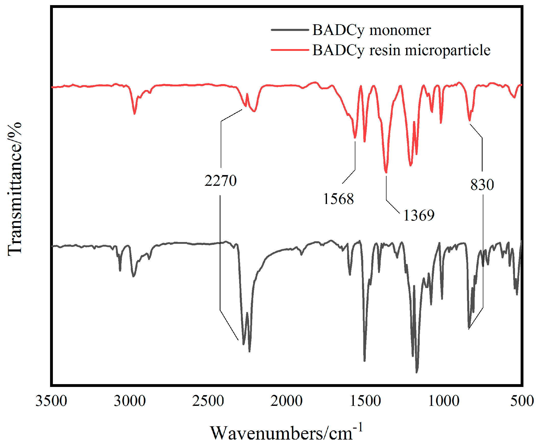 Polymers 11 00950 g002 Polymers 11 00950 g002