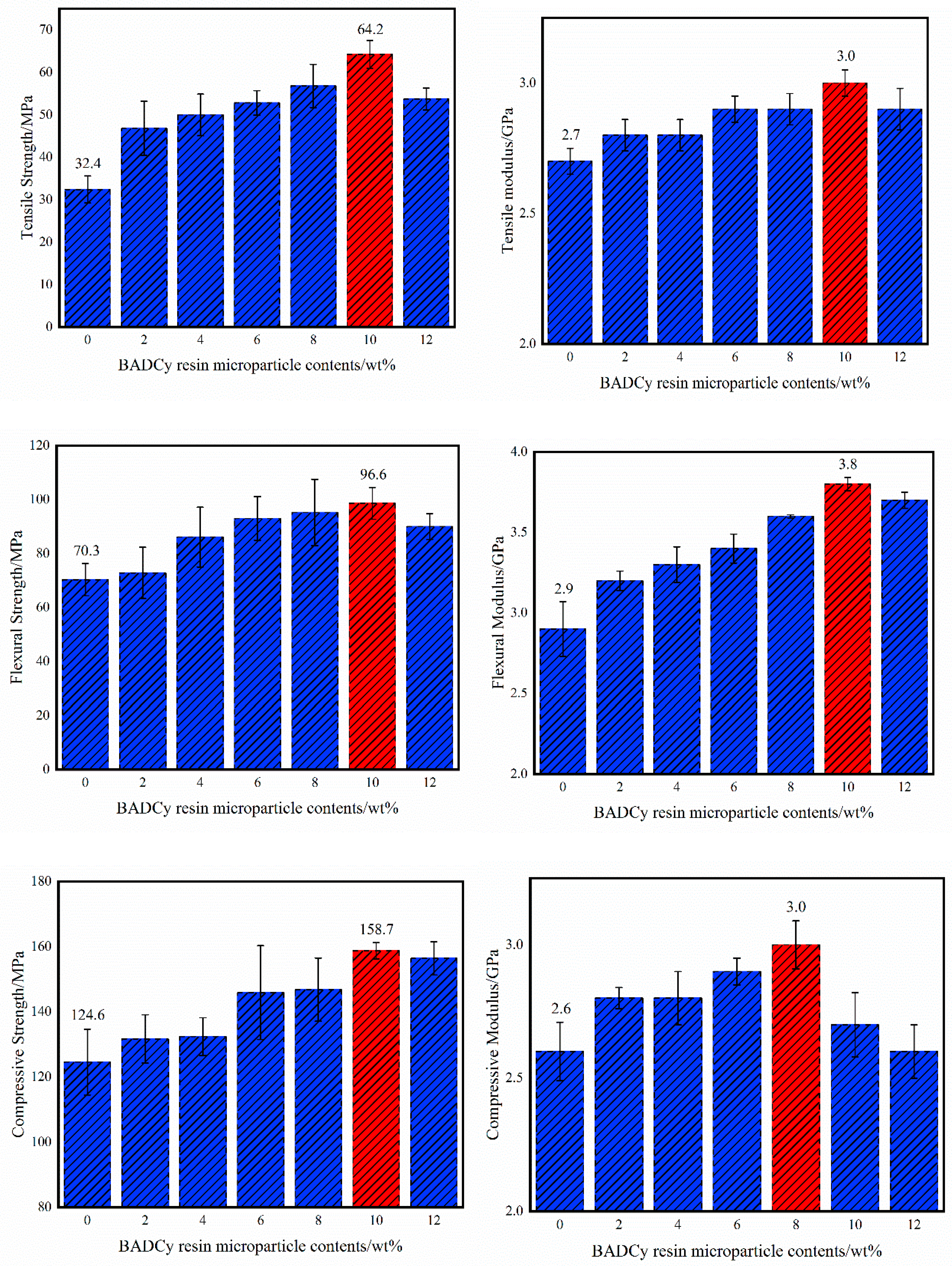 Polymers 11 00950 g006 Polymers 11 00950 g006