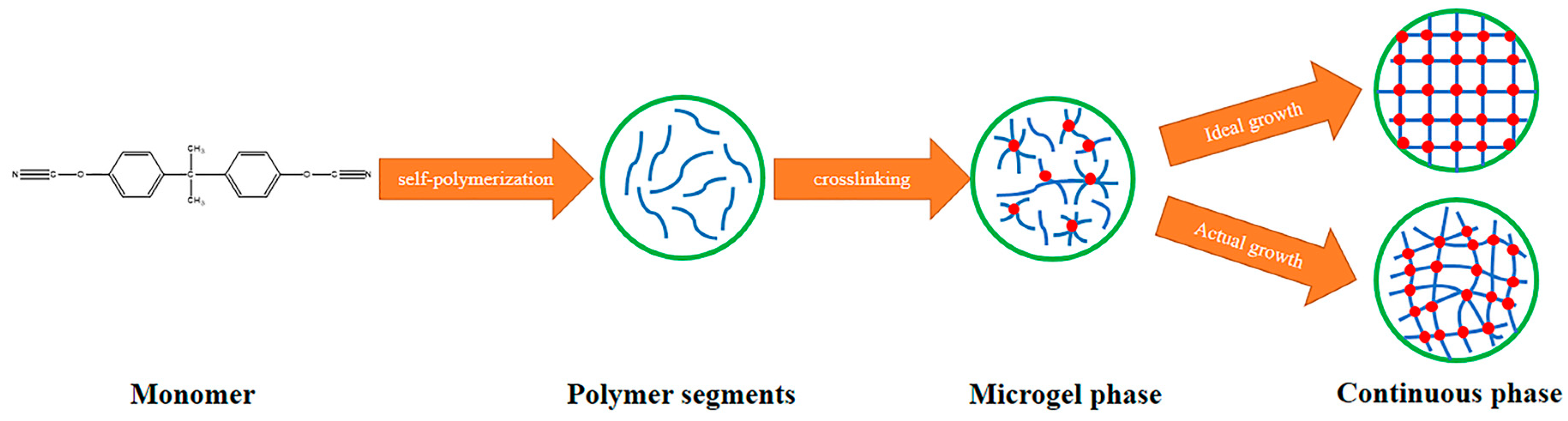 Polymers 11 00950 g008 Polymers 11 00950 g008