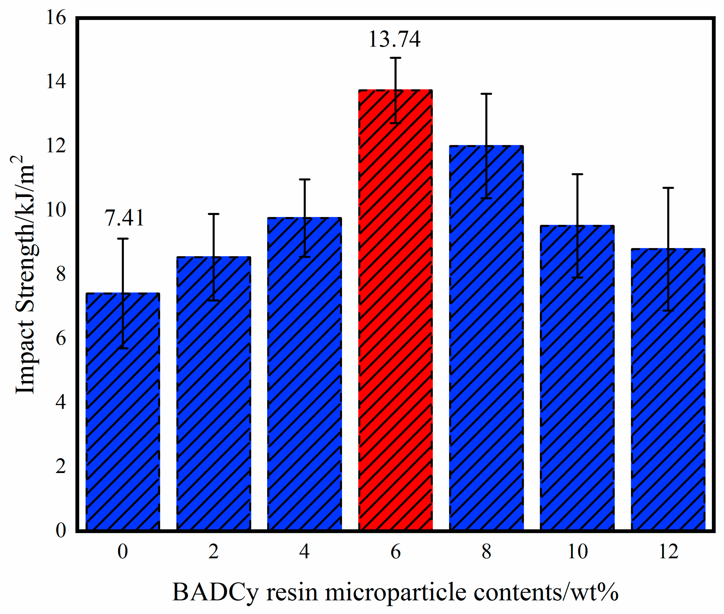 Polymers 11 00950 g011 Polymers 11 00950 g011