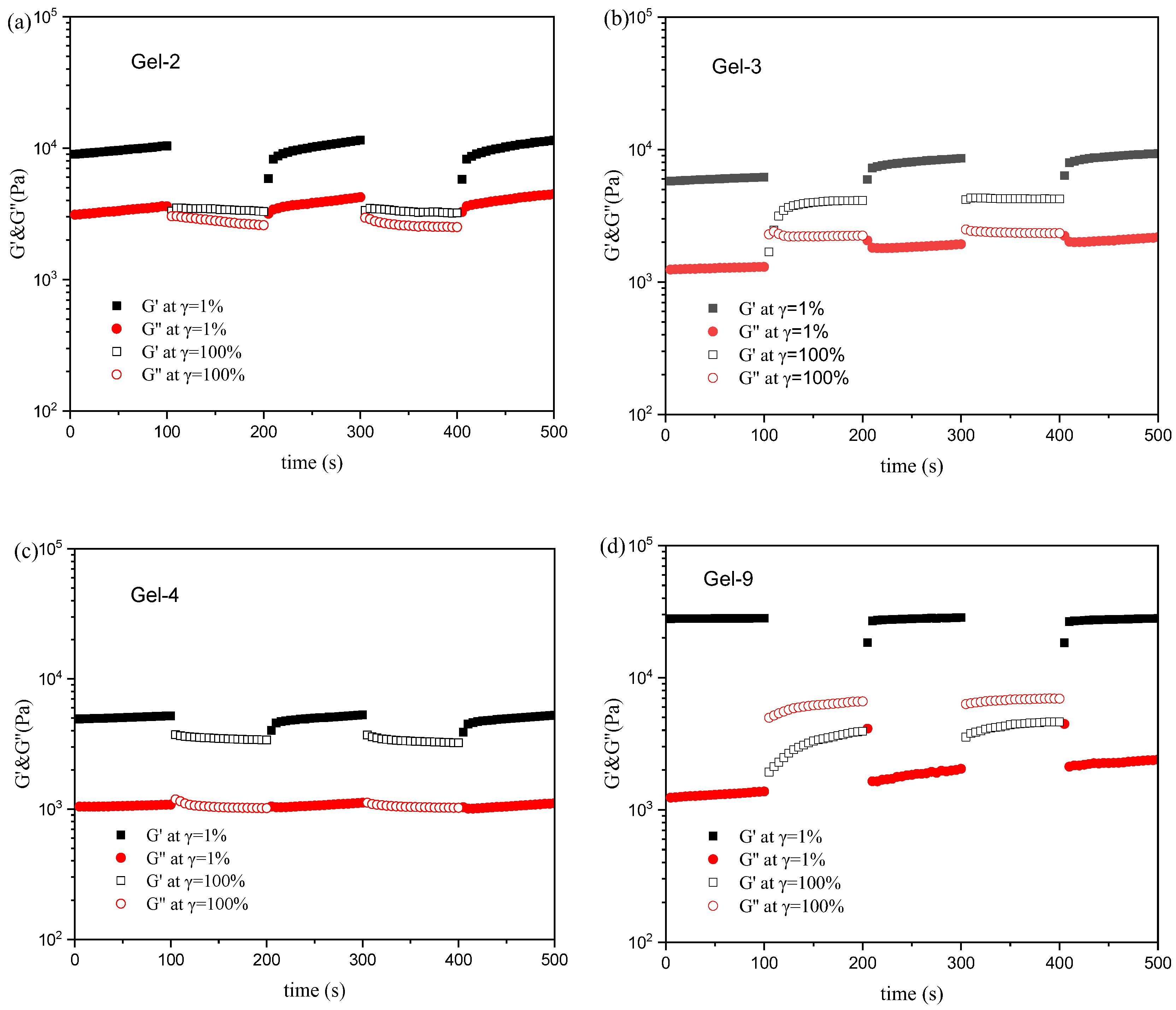 Polymers 11 00952 g006 Polymers 11 00952 g006