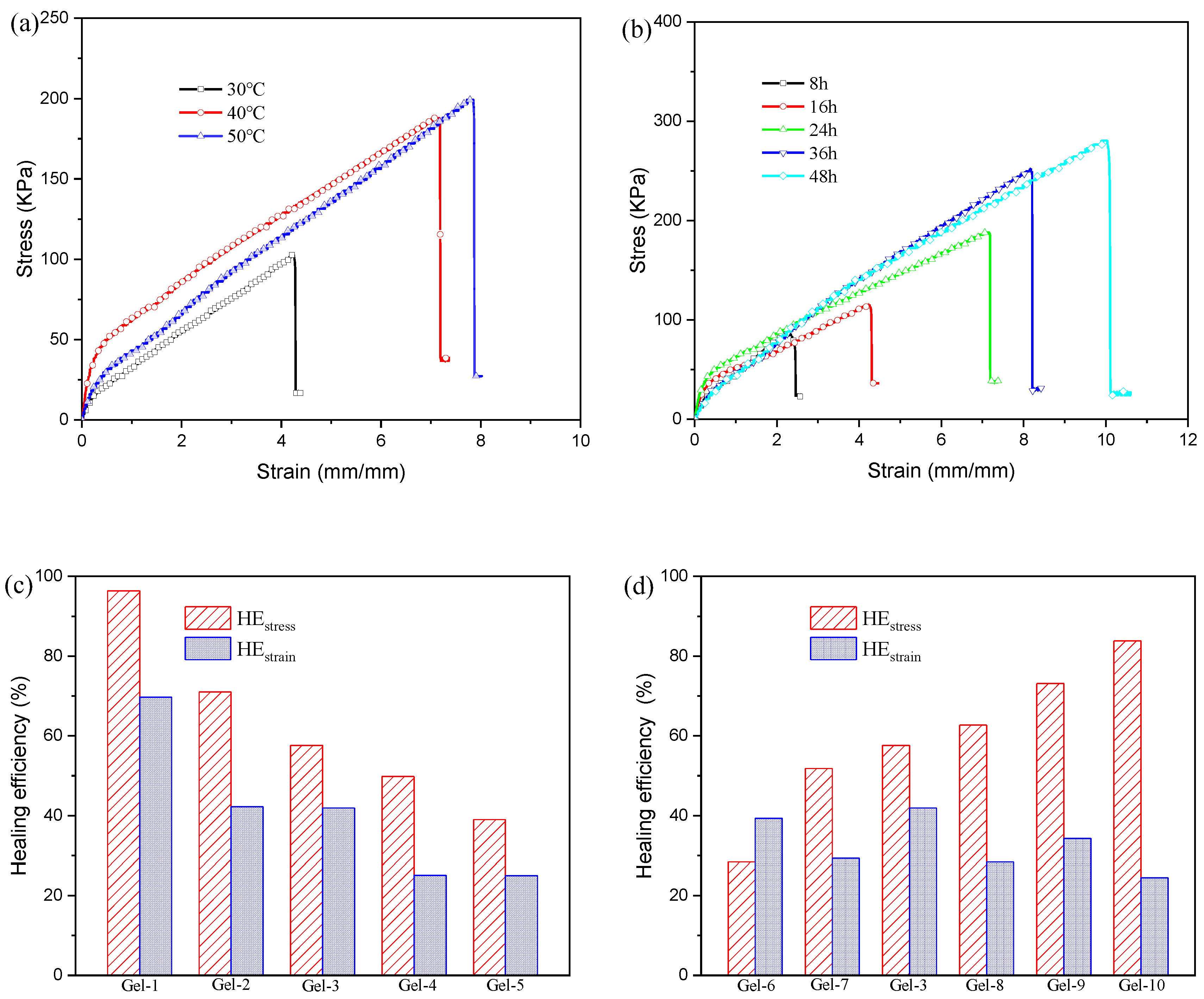 Polymers 11 00952 g009 Polymers 11 00952 g009
