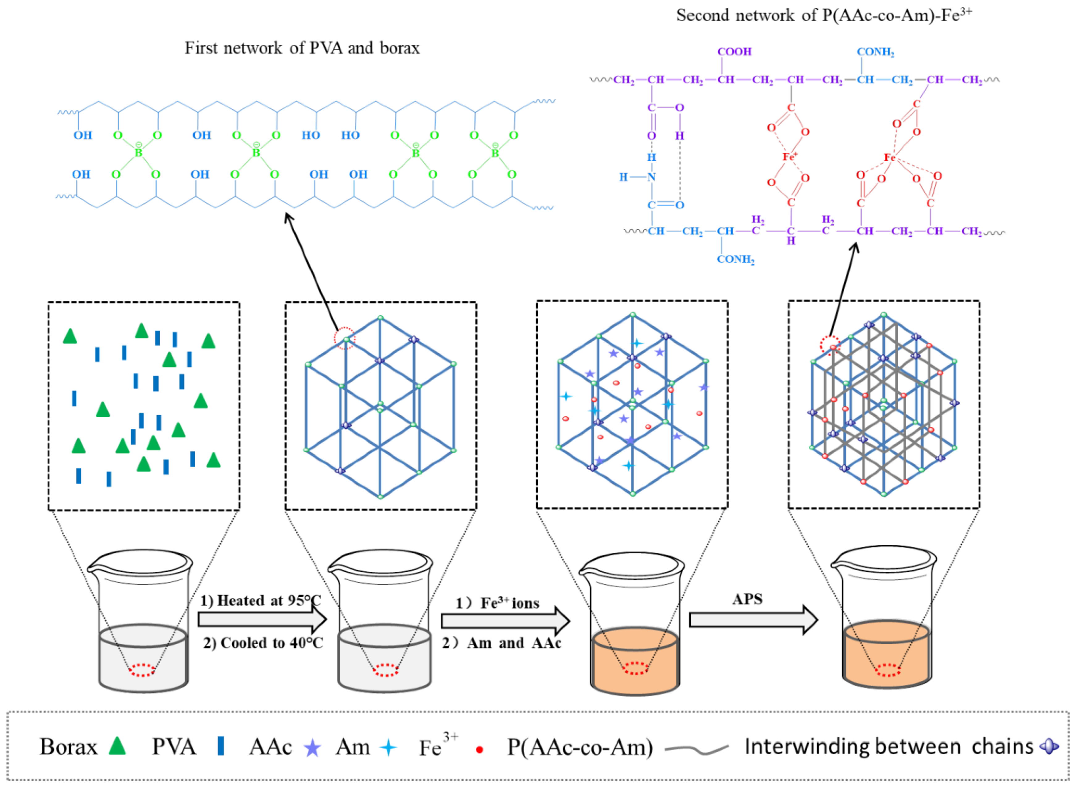 Polymers 11 00952 sch001 Polymers 11 00952 sch001