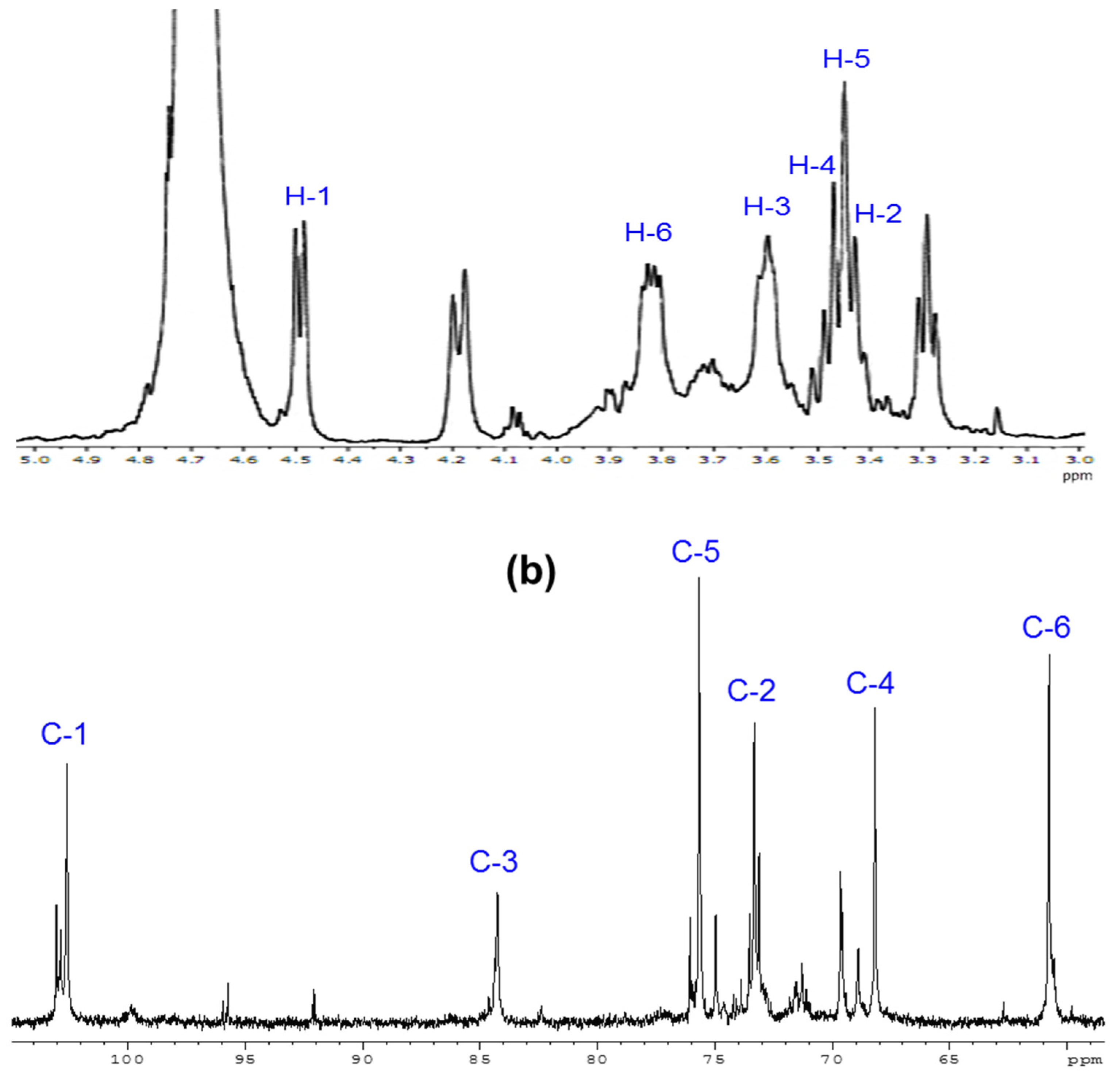 Polymers 11 00955 g004
