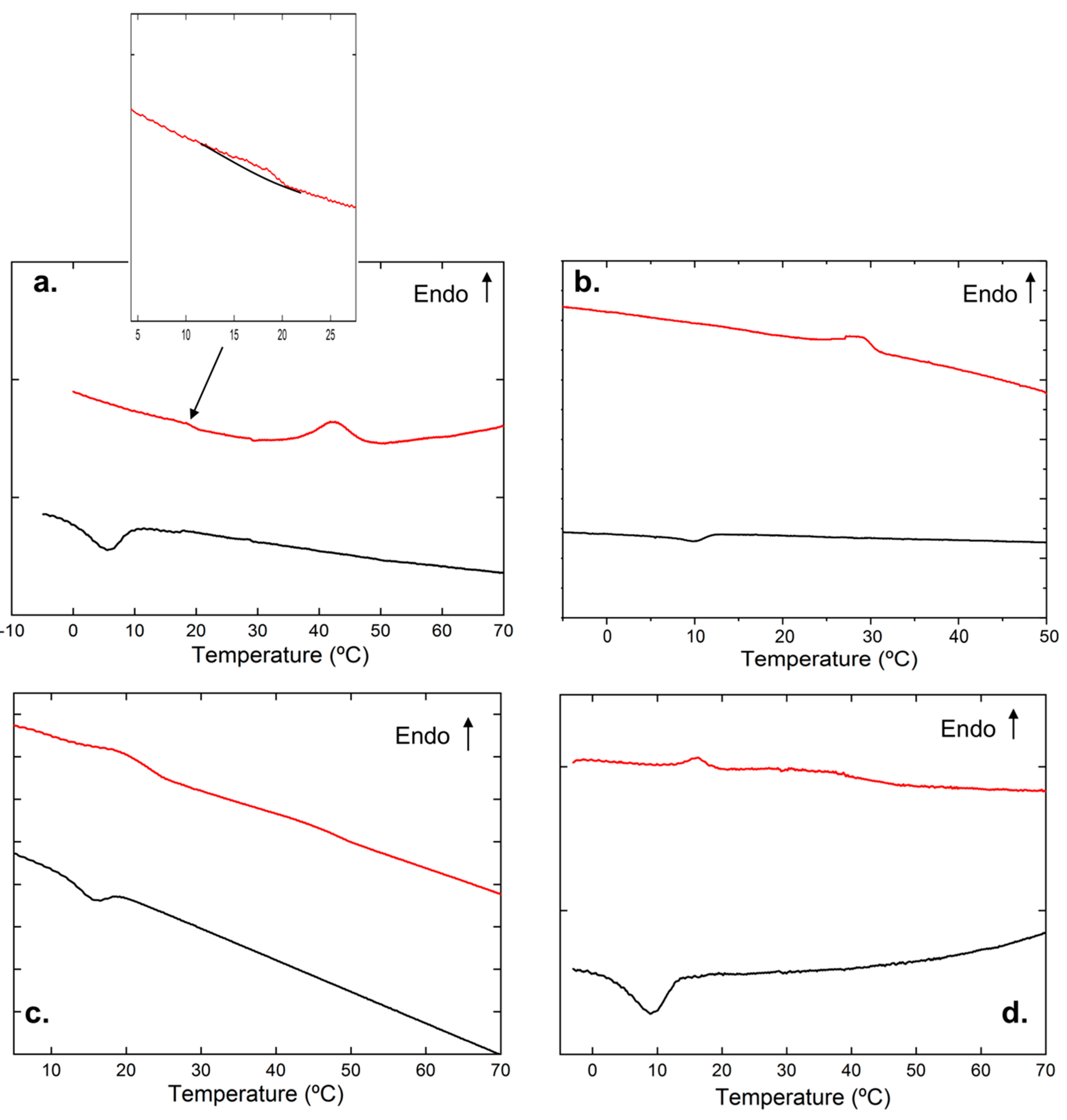 Polymers 11 00957 g001