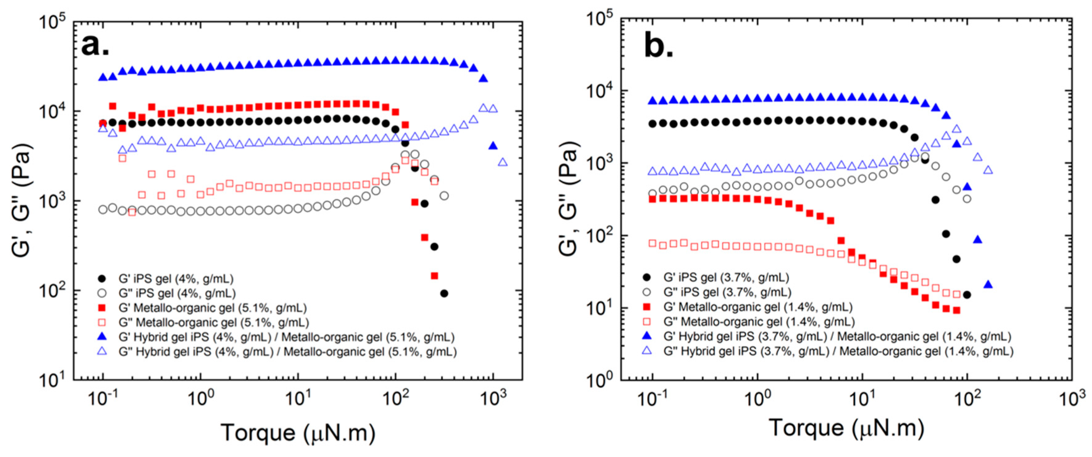 Polymers 11 00957 g003