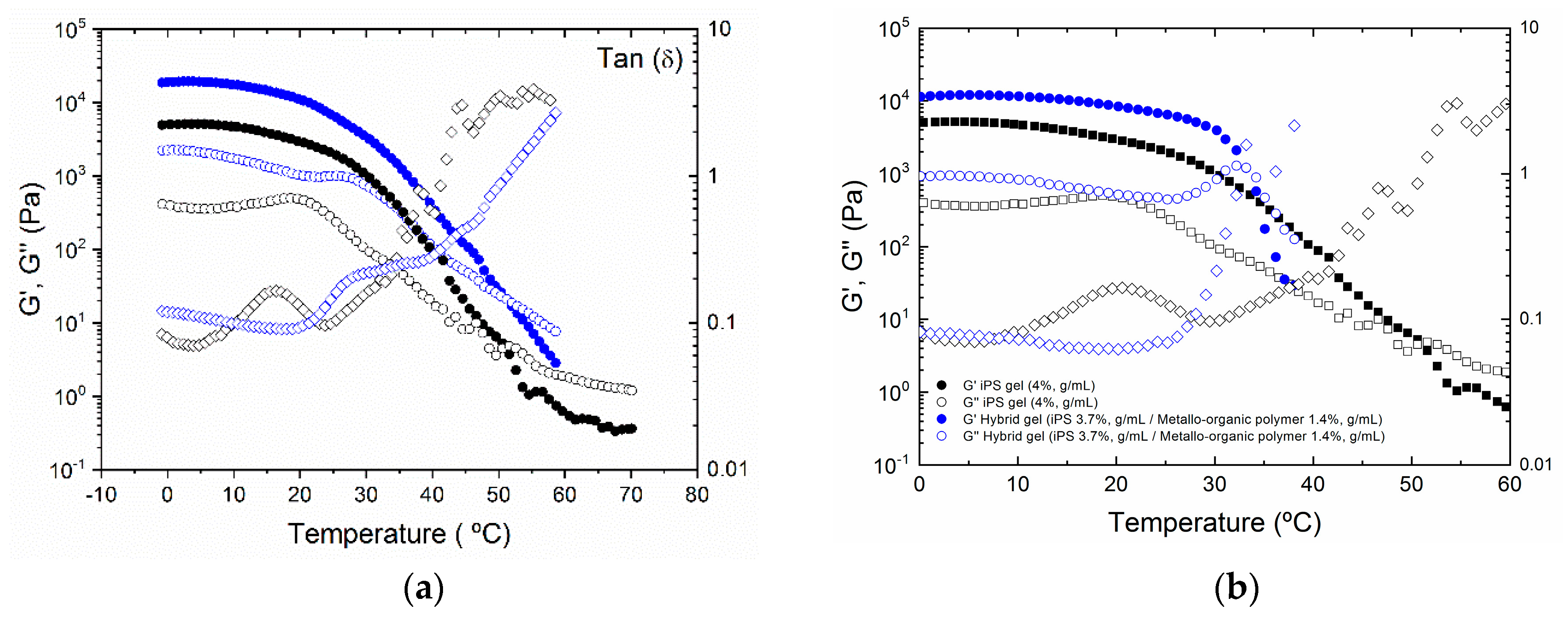 Polymers 11 00957 g004