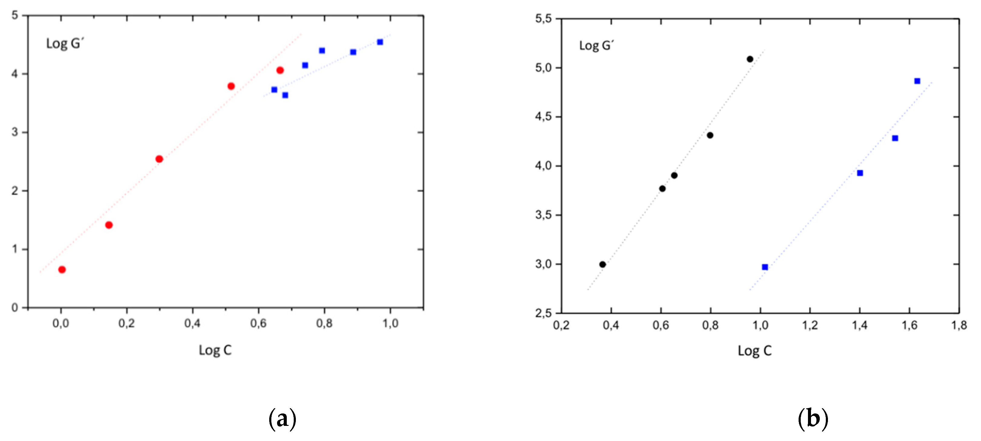Polymers 11 00957 g006