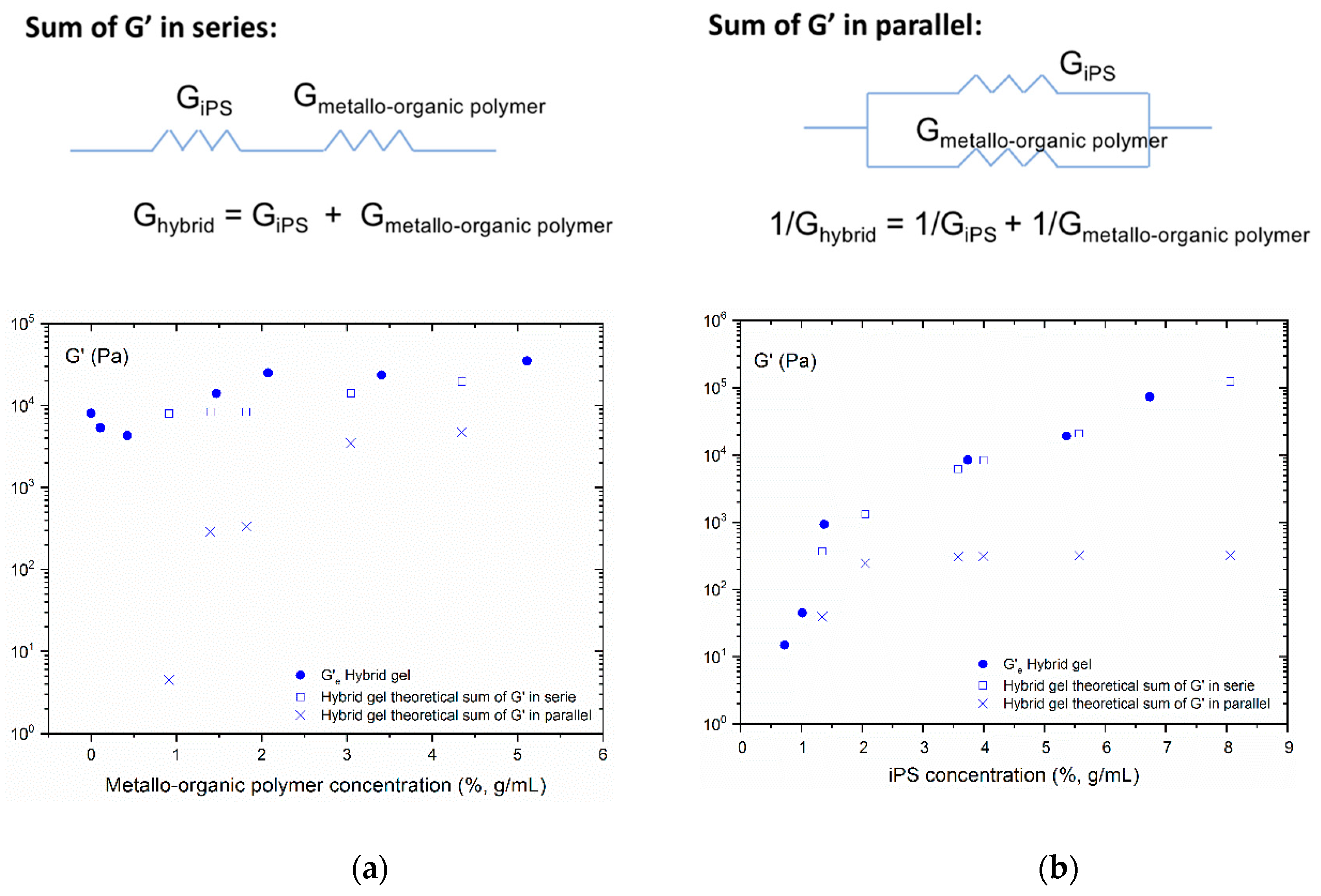 Polymers 11 00957 g007