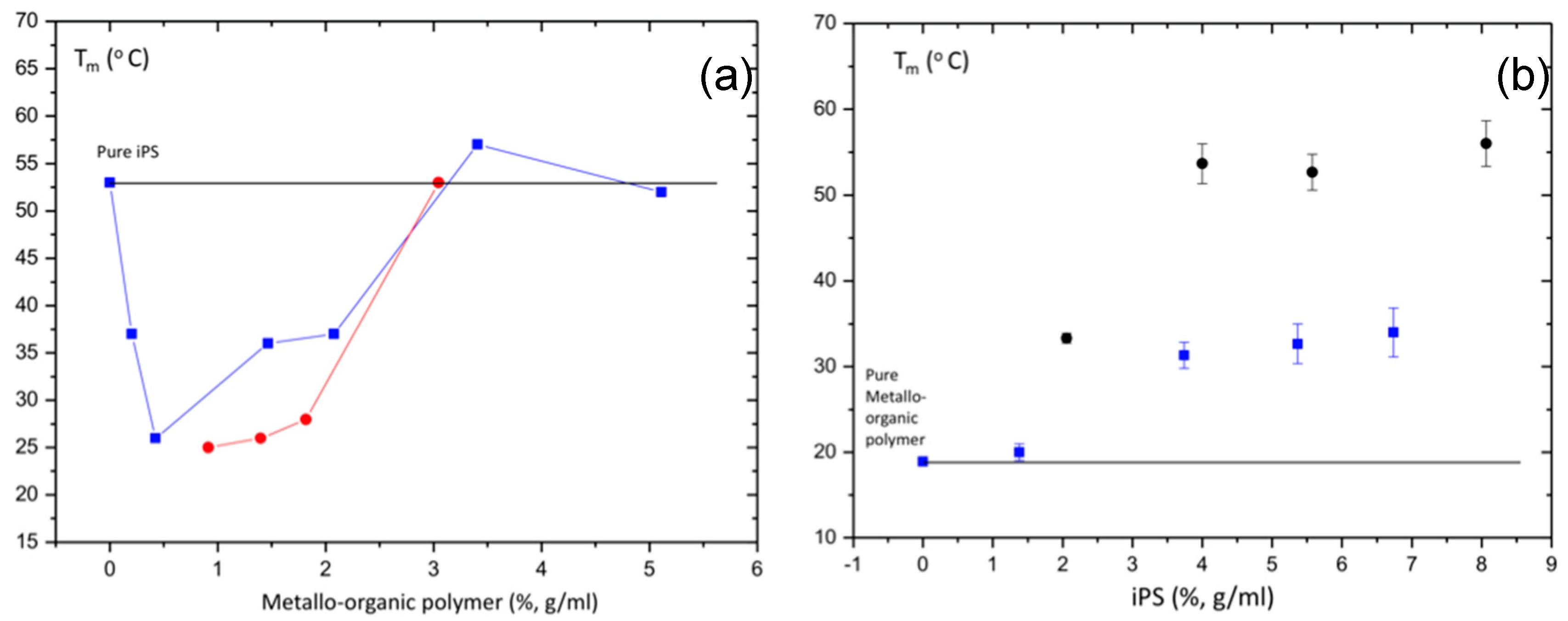 Polymers 11 00957 g008