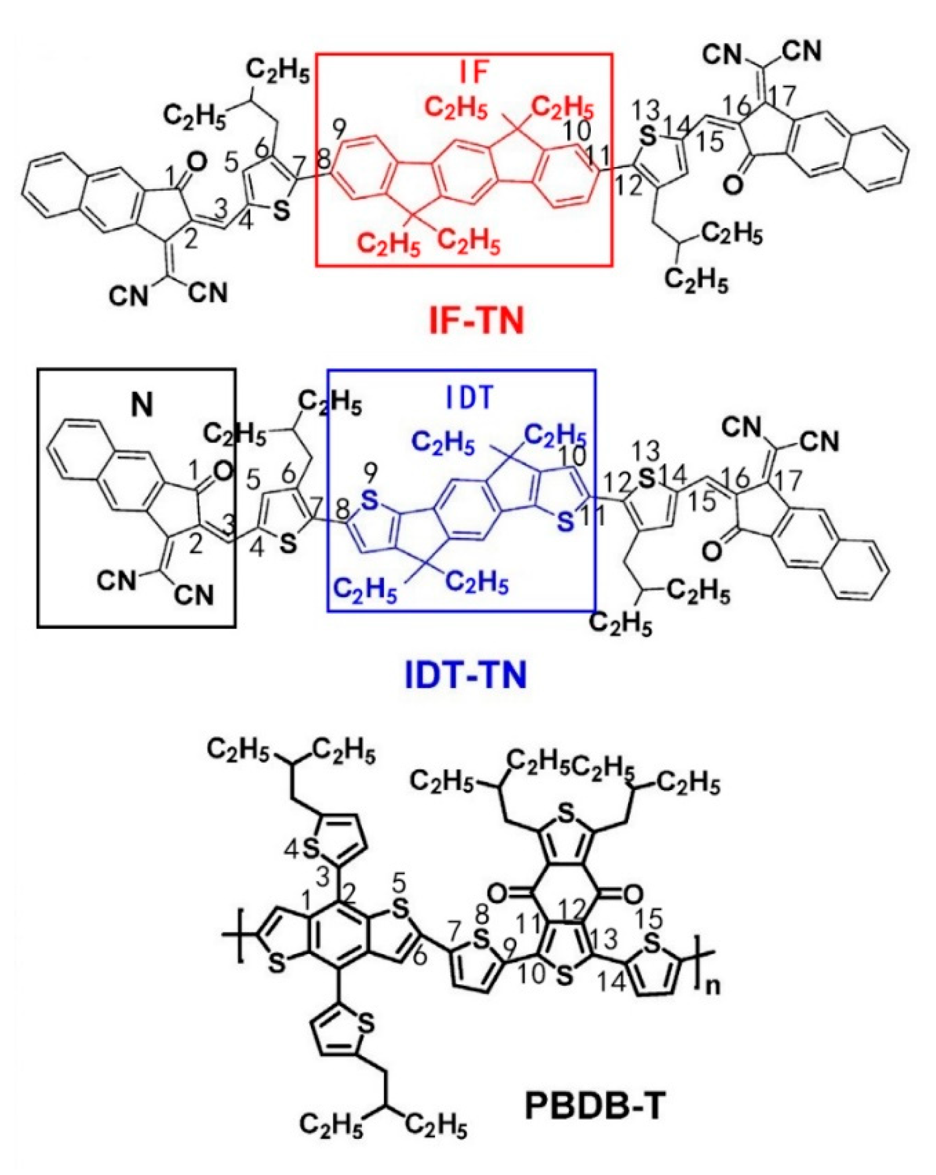 Polymers 11 00958 g001