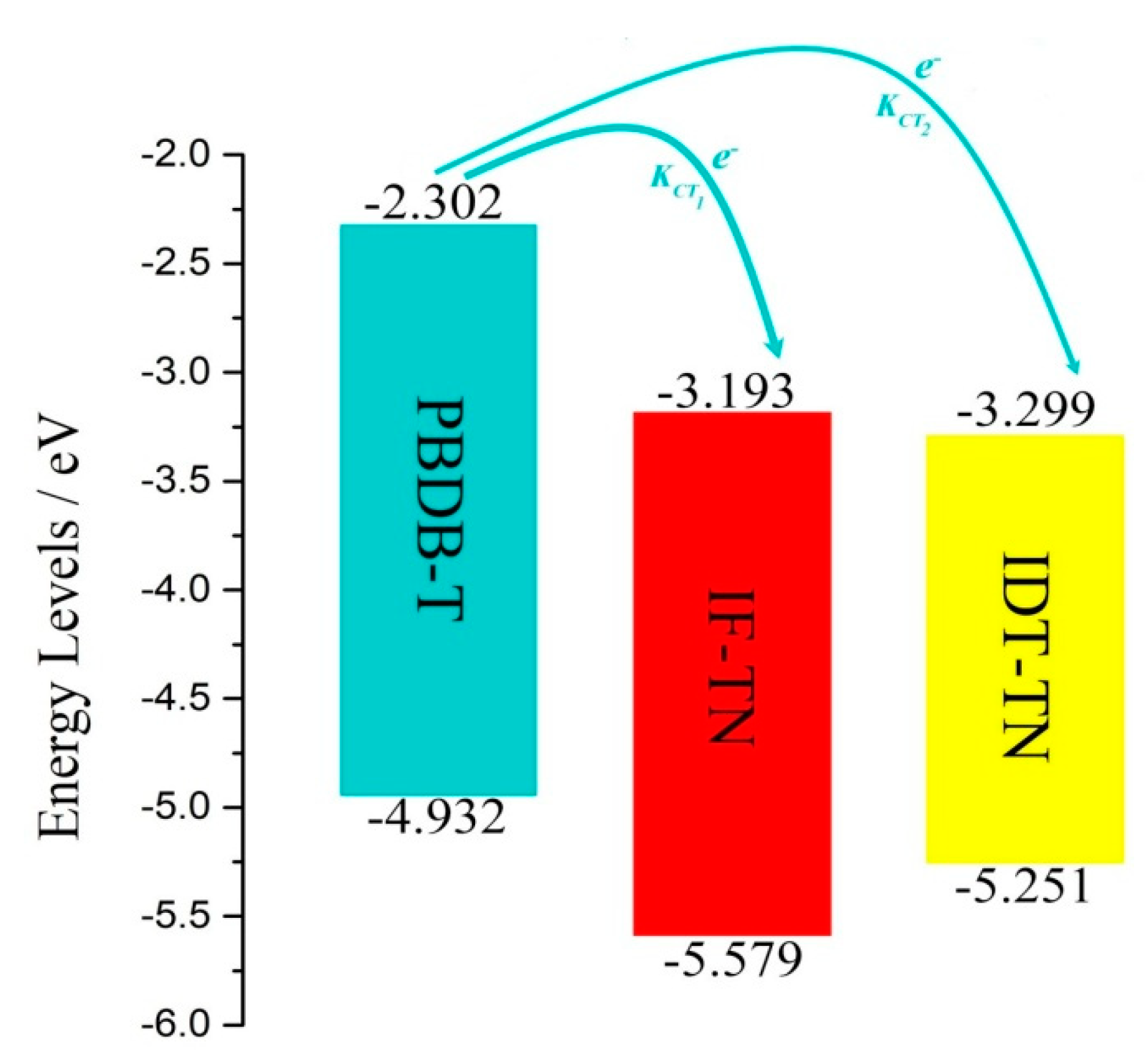Polymers 11 00958 g005