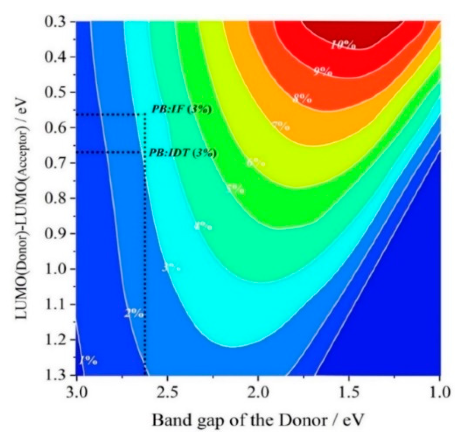 Polymers 11 00958 g006