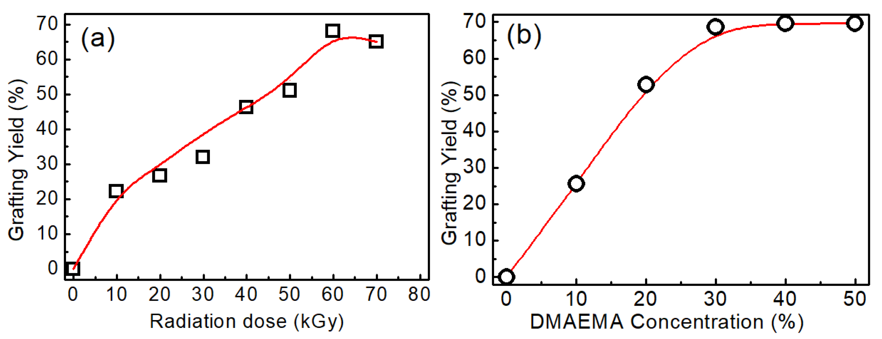 Polymers 11 00962 g002 Polymers 11 00962 g002