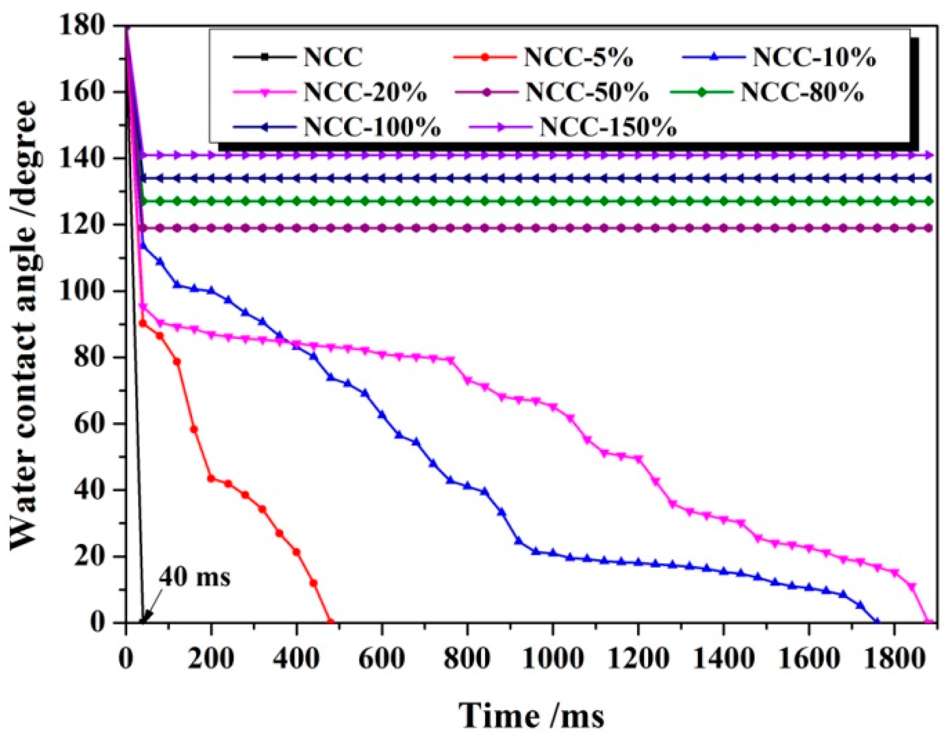 Polymers 11 00963 g001 Polymers 11 00963 g001