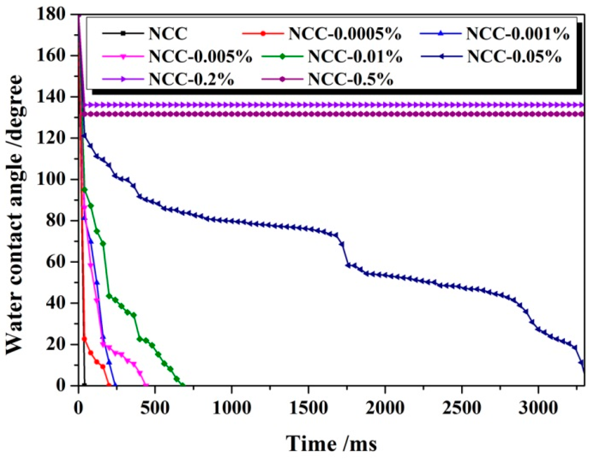 Polymers 11 00963 g002 Polymers 11 00963 g002
