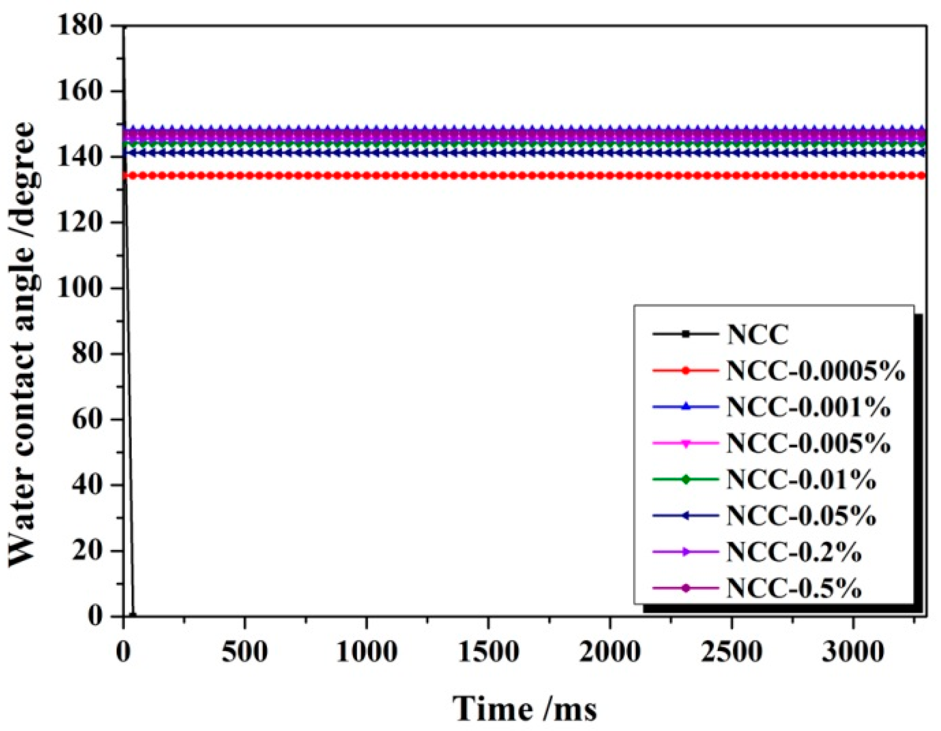 Polymers 11 00963 g003 Polymers 11 00963 g003