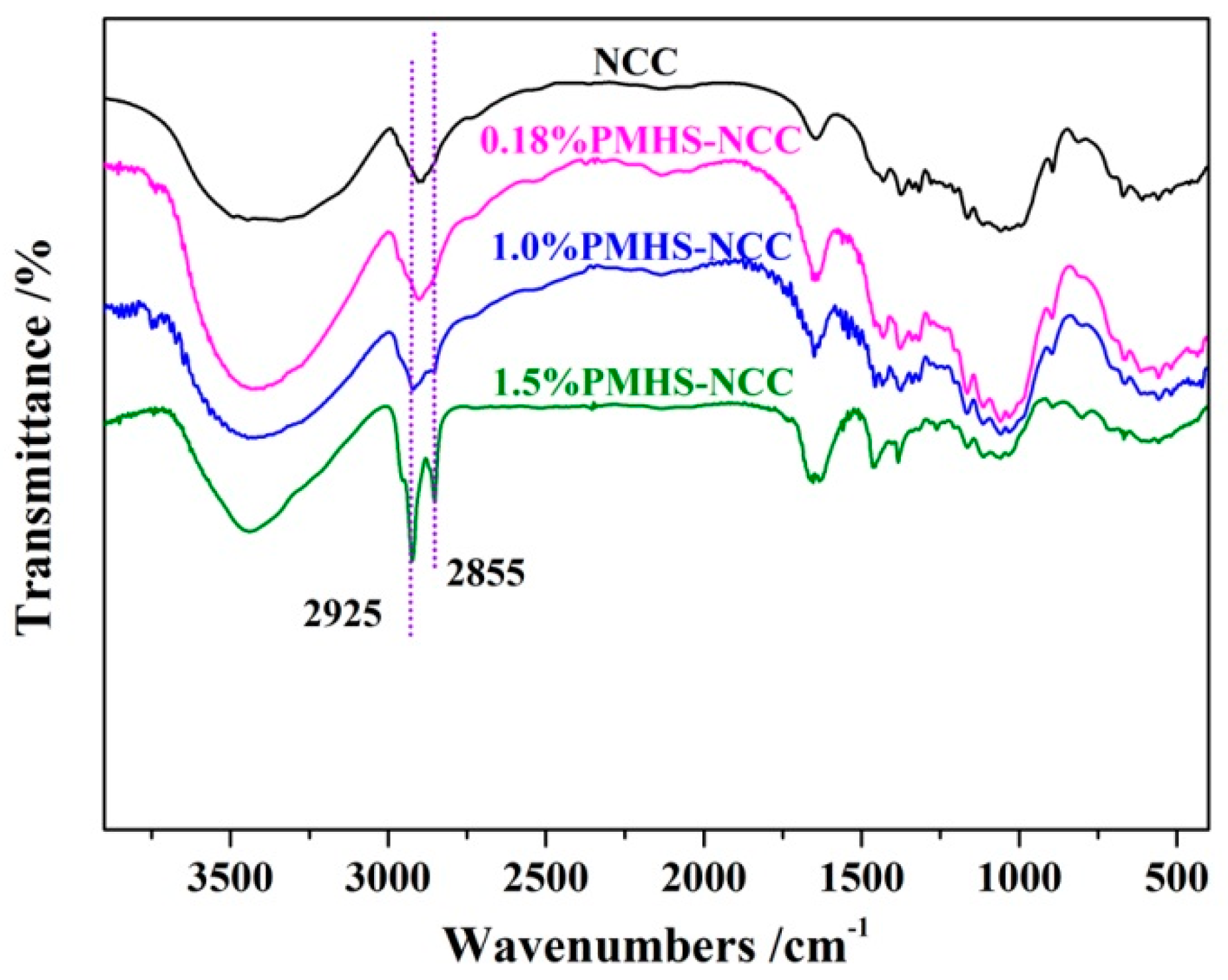 Polymers 11 00963 g004 Polymers 11 00963 g004