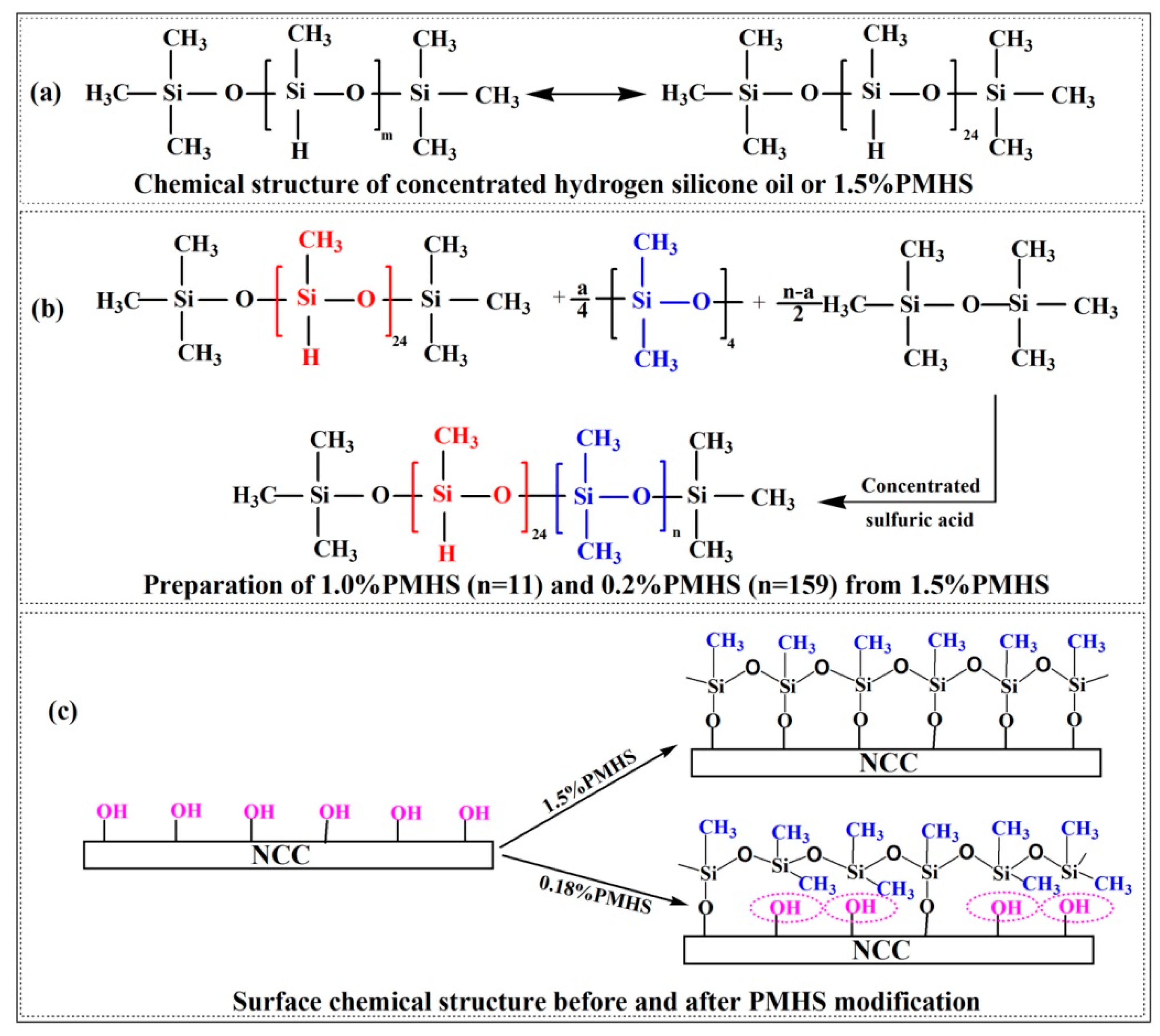Polymers 11 00963 g005 Polymers 11 00963 g005