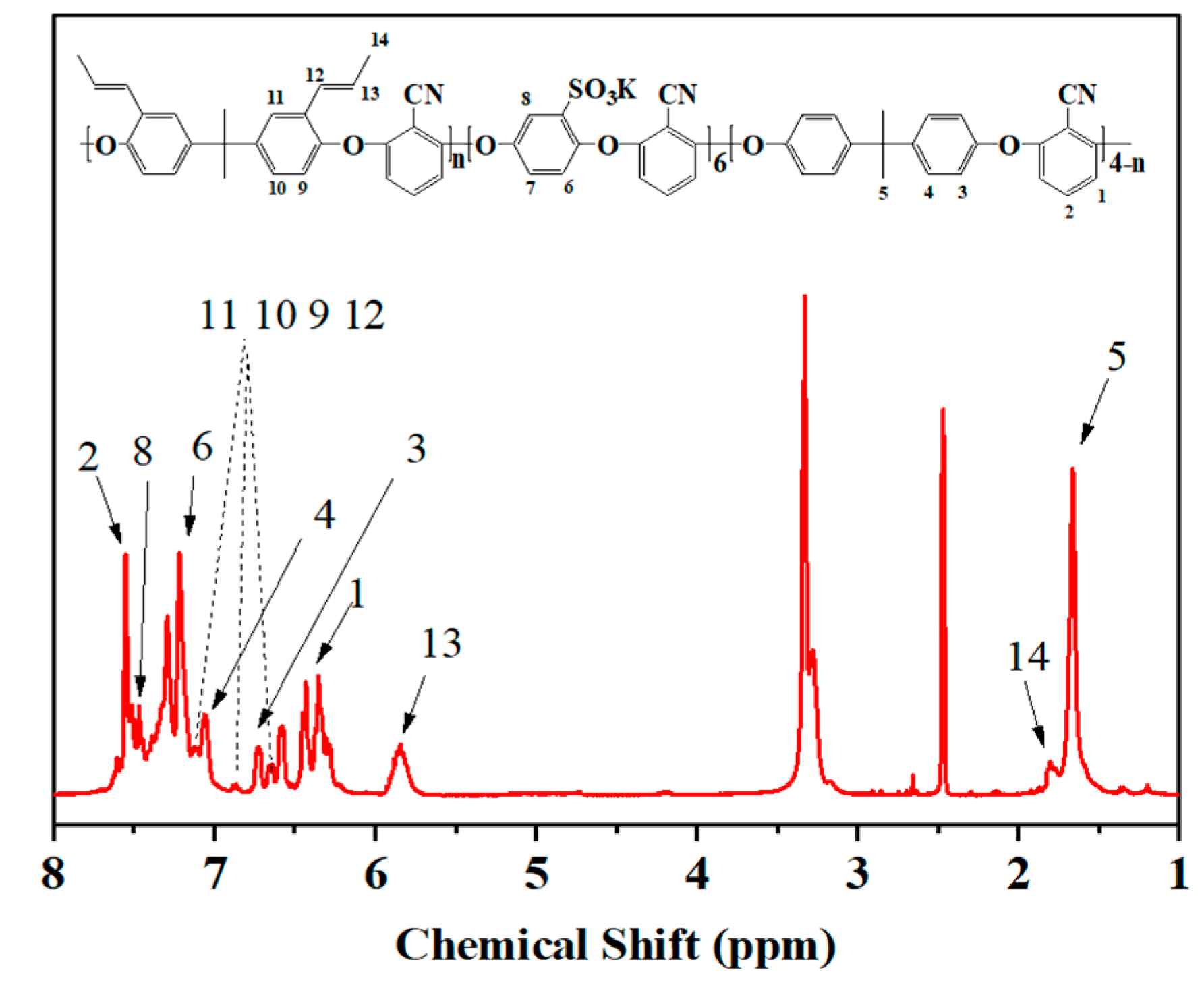 Polymers 11 00964 g001 Polymers 11 00964 g001