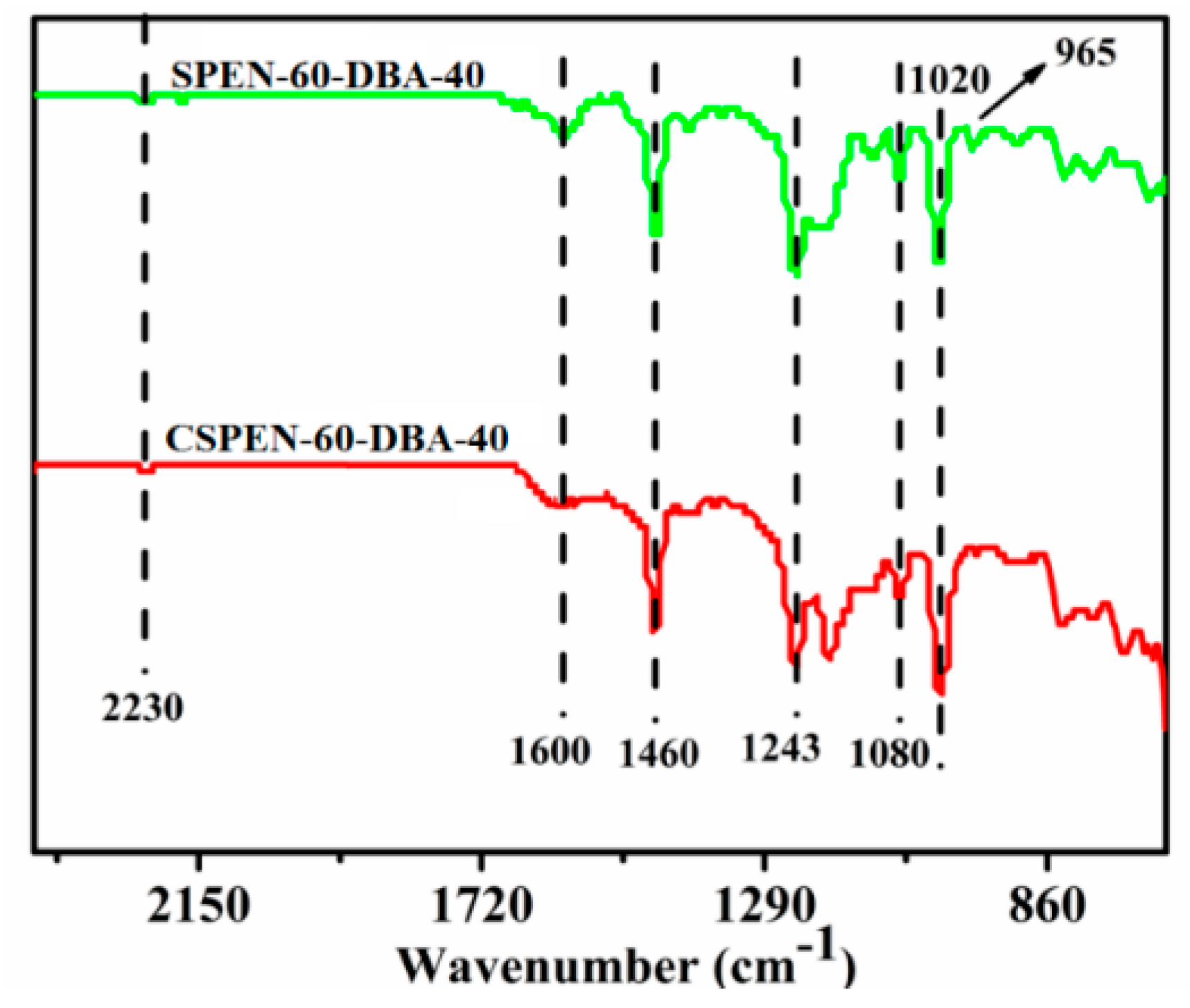 Polymers 11 00964 g003 Polymers 11 00964 g003